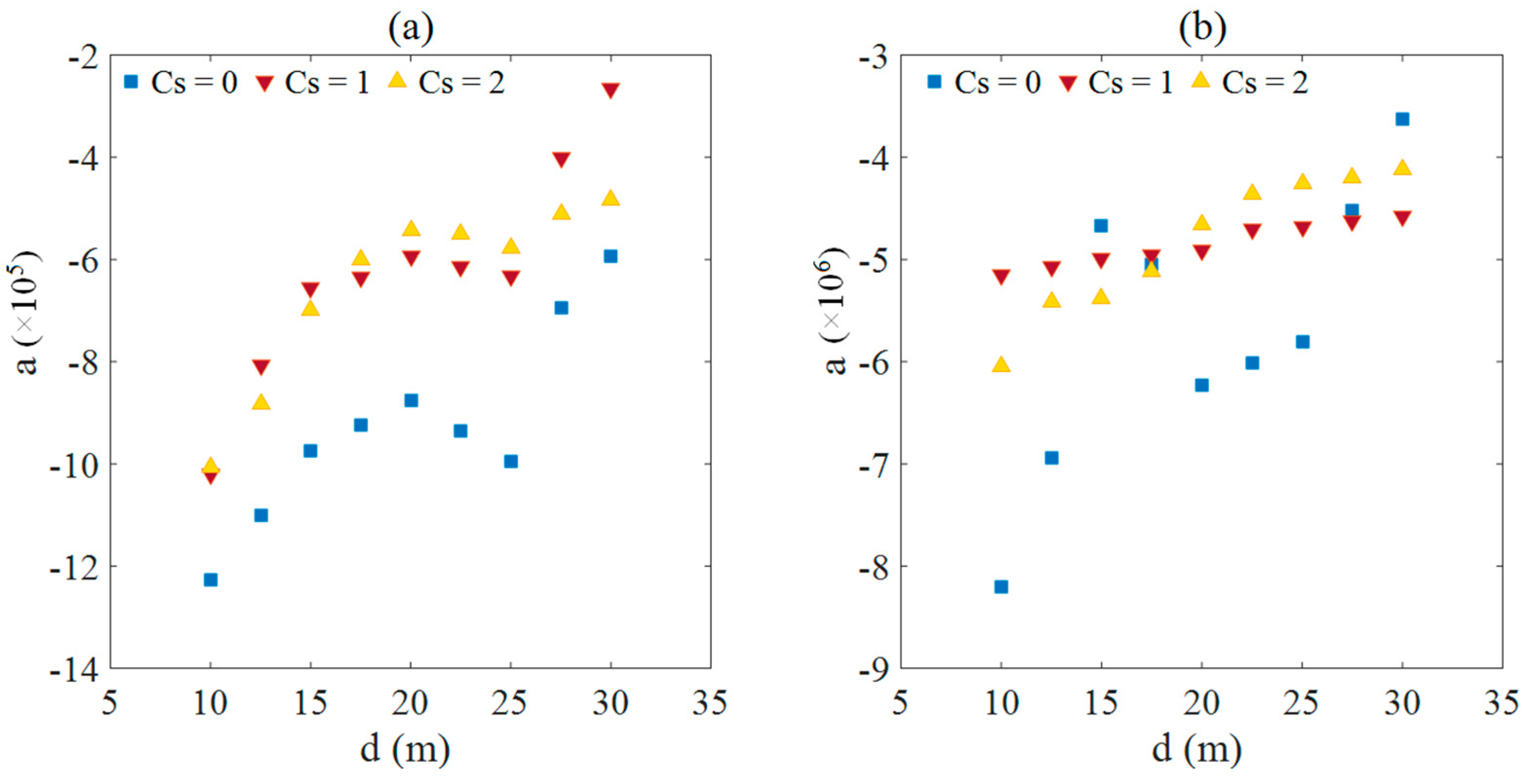 Jmse 06 00016 g015a 550
