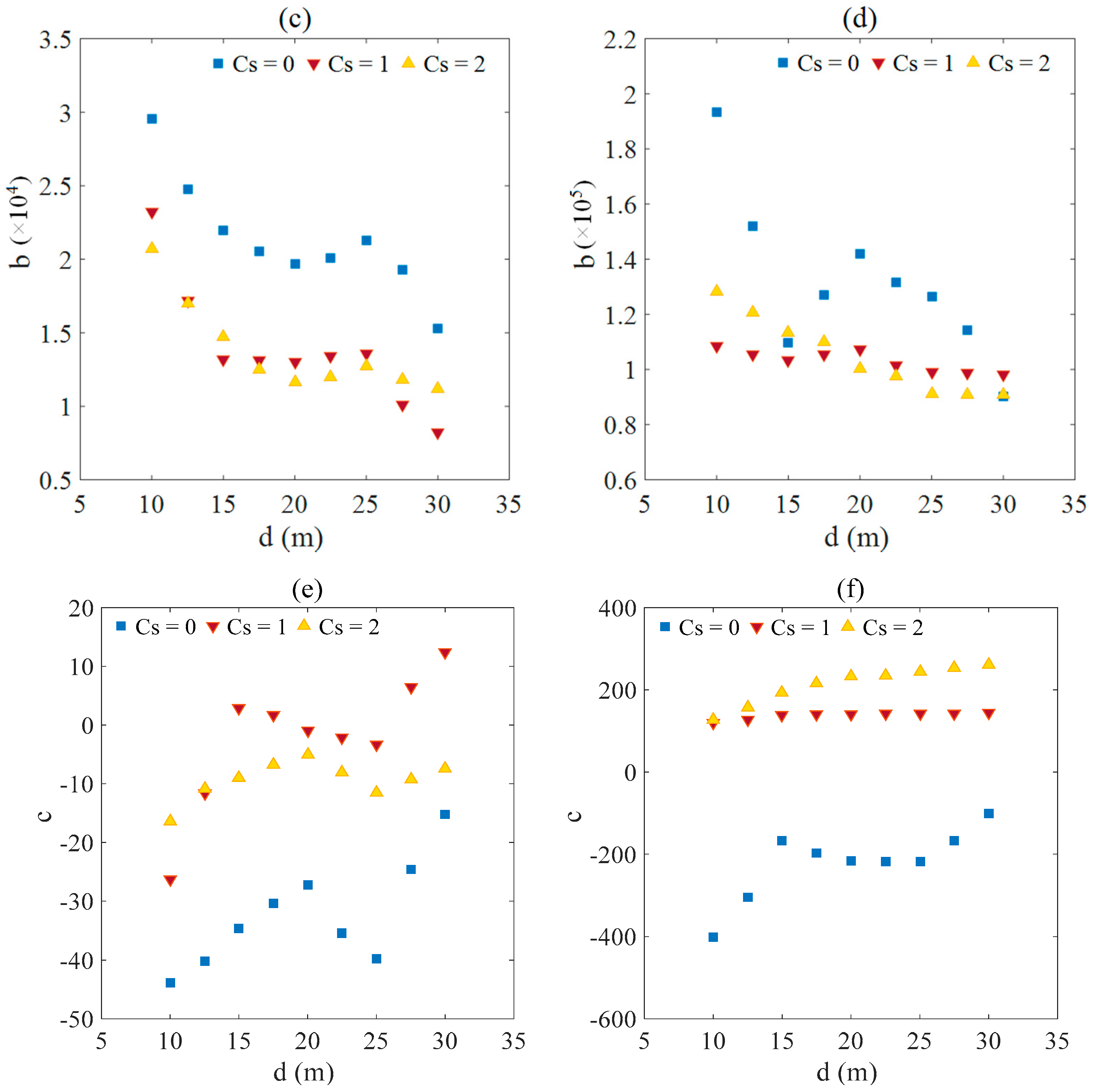 Jmse 06 00016 g015b 550