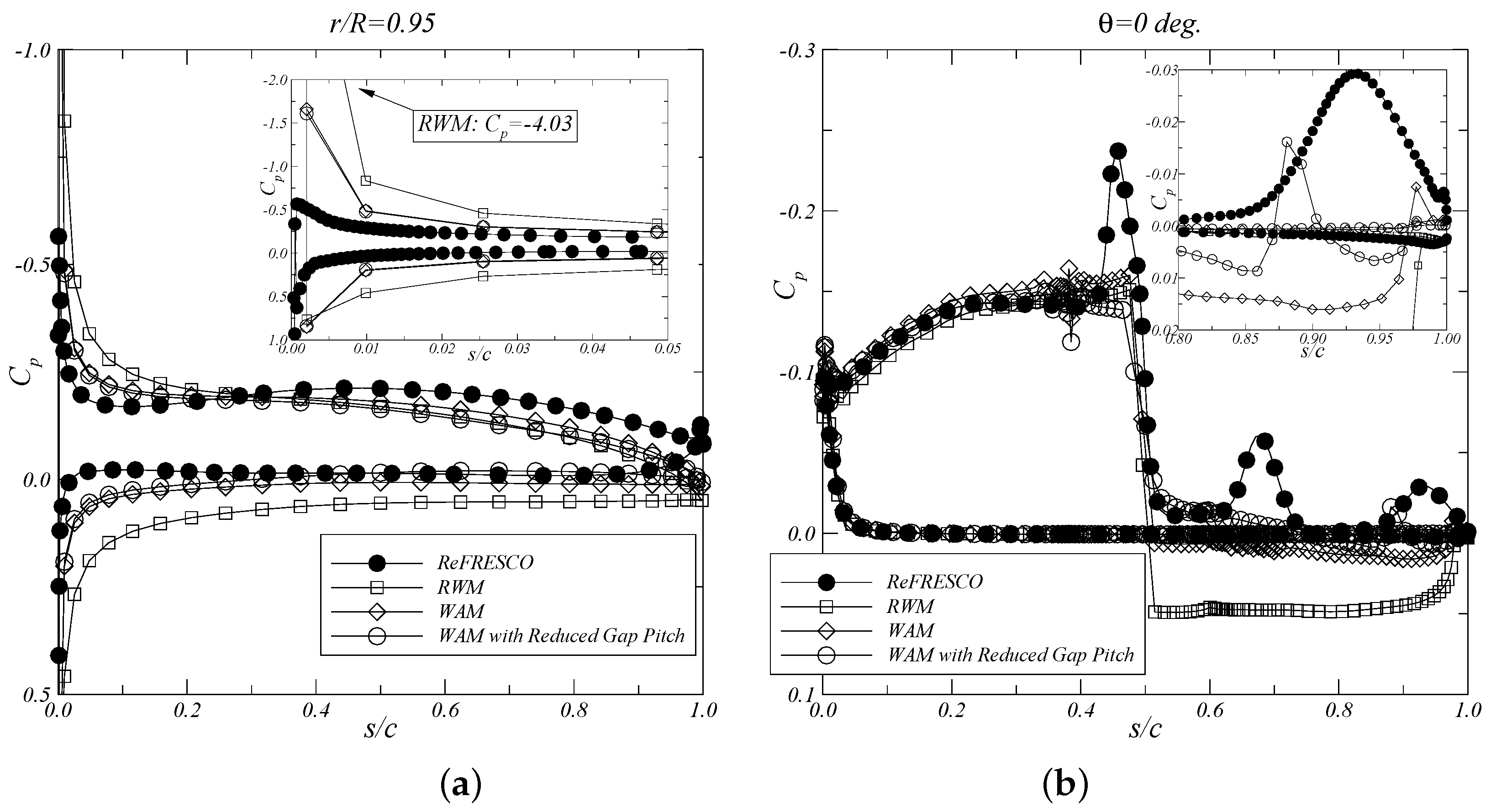 Jmse 06 00027 g009 550