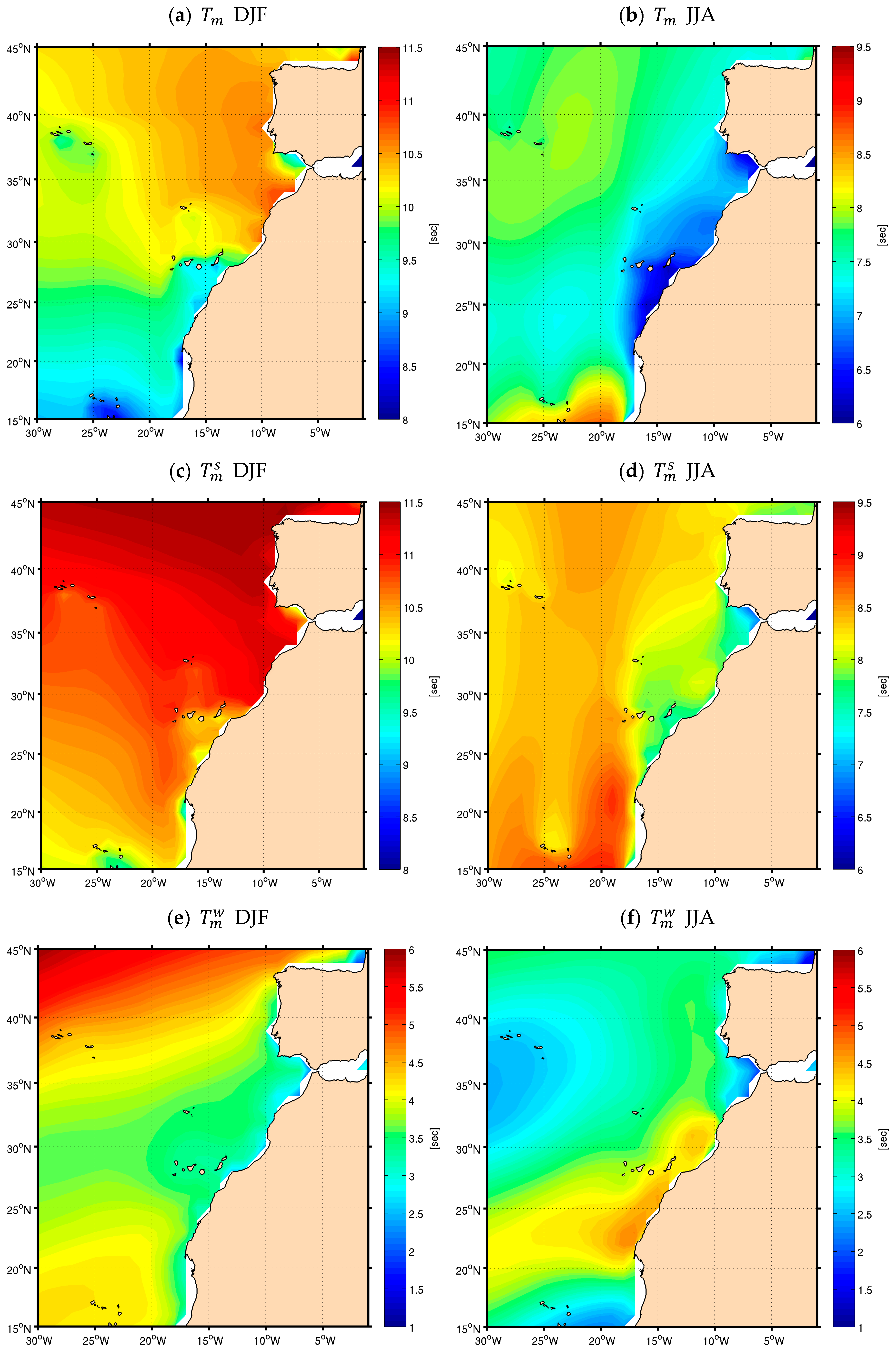 Jmse 06 00028 g006 Jmse 06 00028 g006