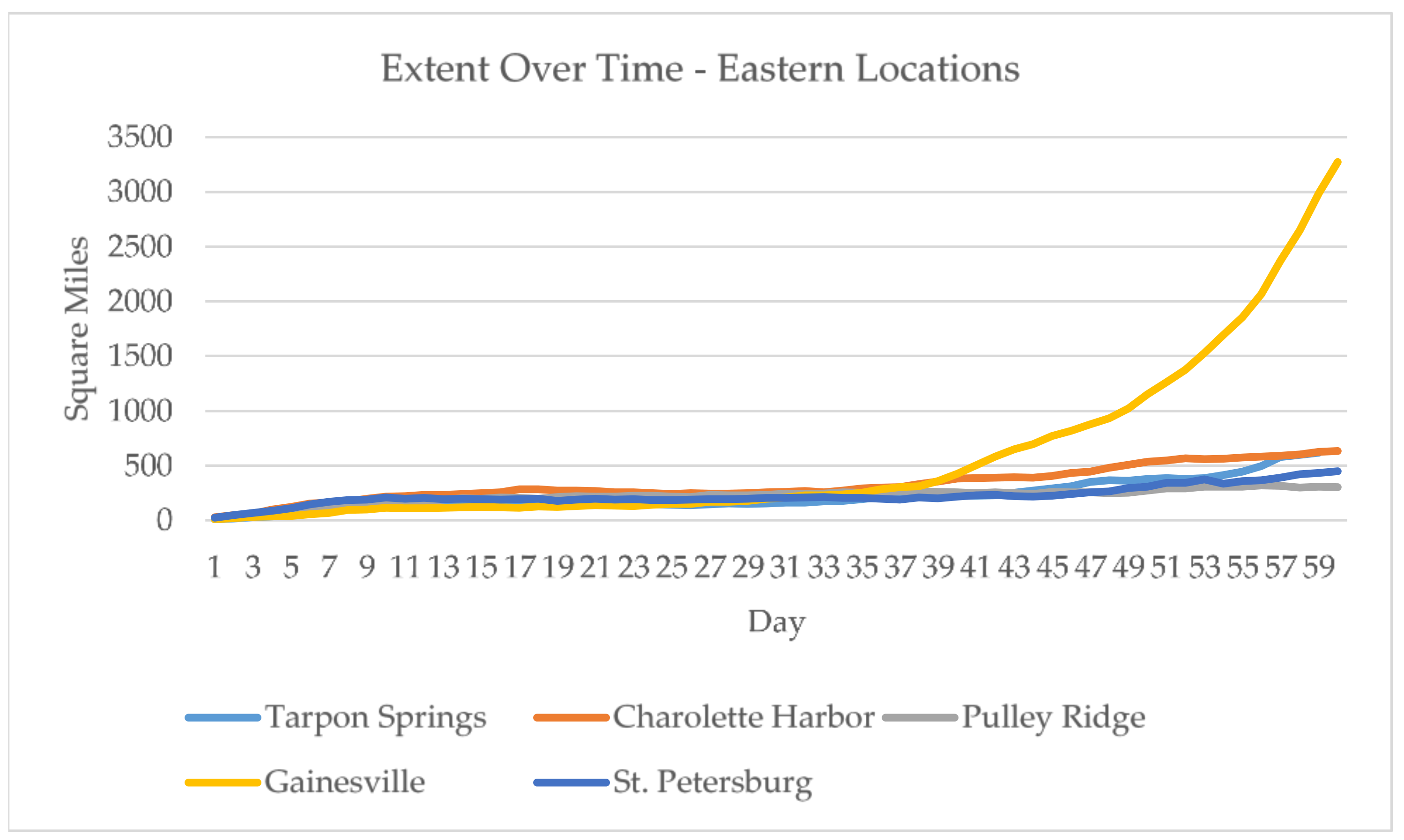 Jmse 06 00030 g002 Jmse 06 00030 g002