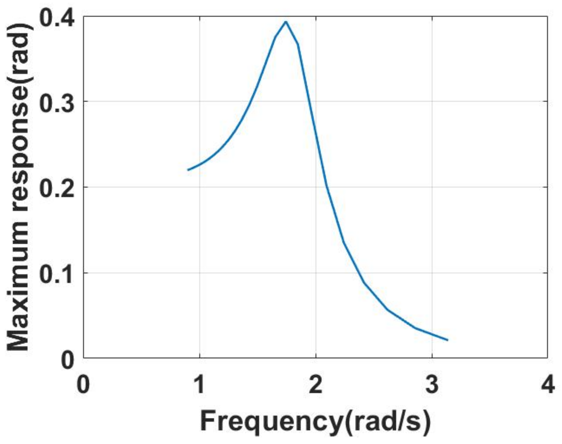Jmse 06 00031 g003 Jmse 06 00031 g003