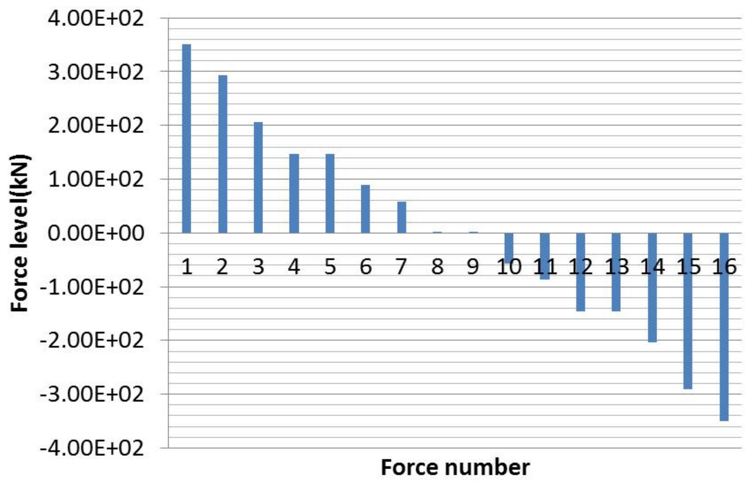 Jmse 06 00031 g006 Jmse 06 00031 g006