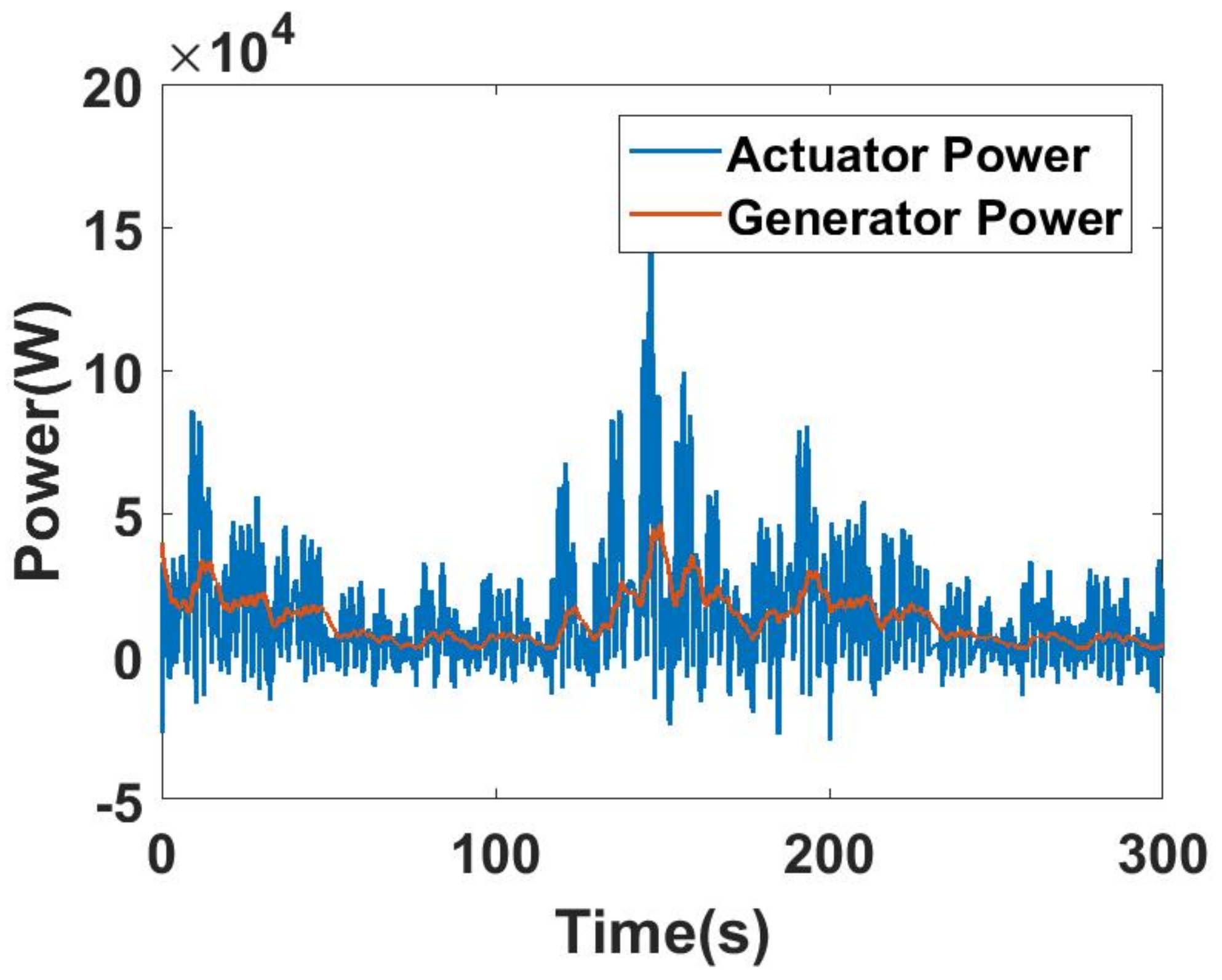 Jmse 06 00031 g013 Jmse 06 00031 g013