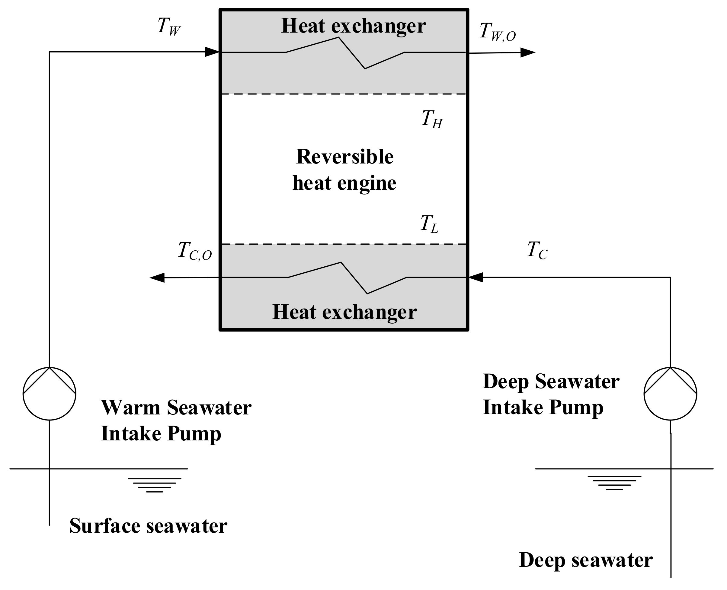 Jmse 06 00032 g001 Jmse 06 00032 g001