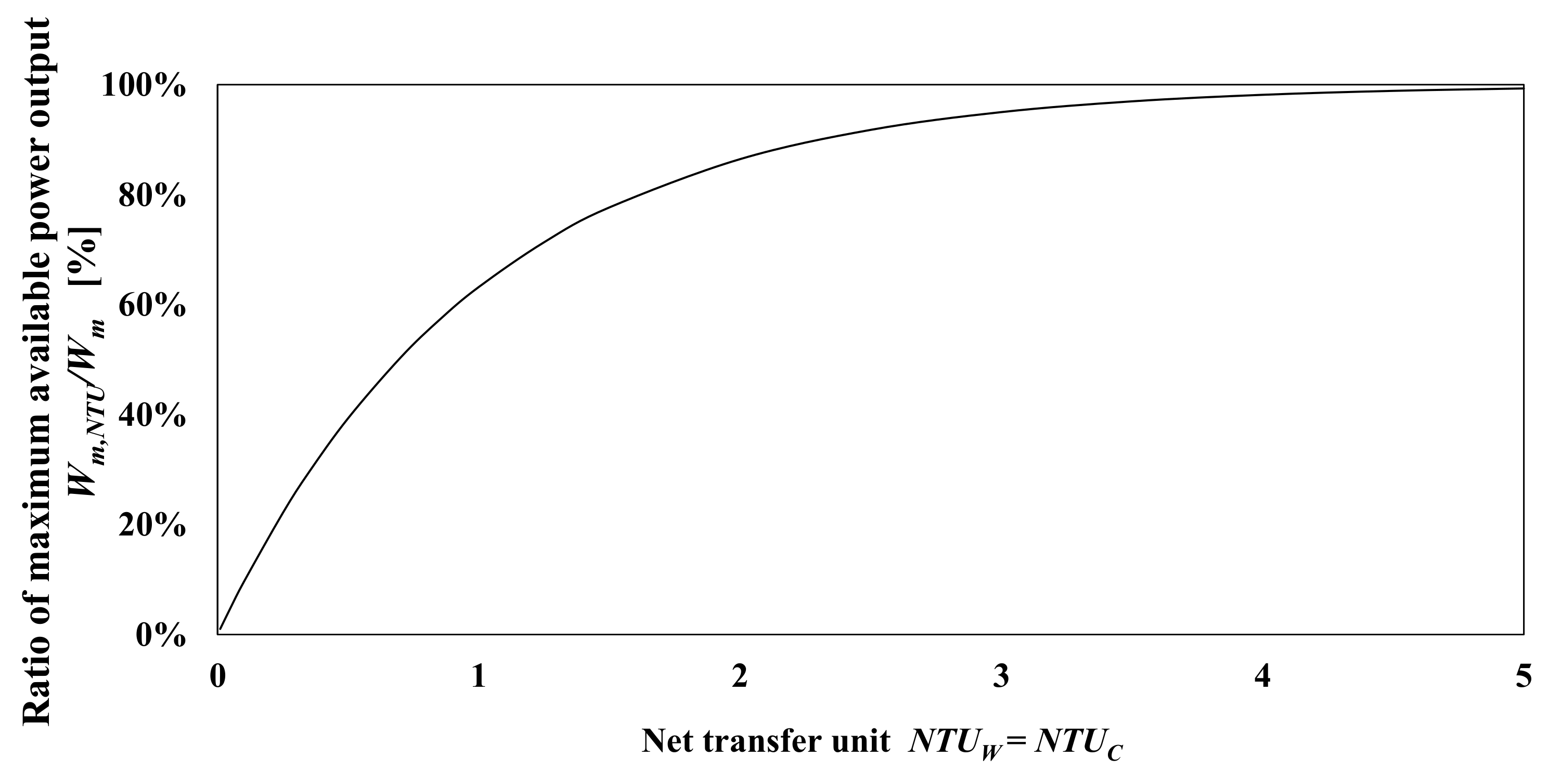 Jmse 06 00032 g003 Jmse 06 00032 g003