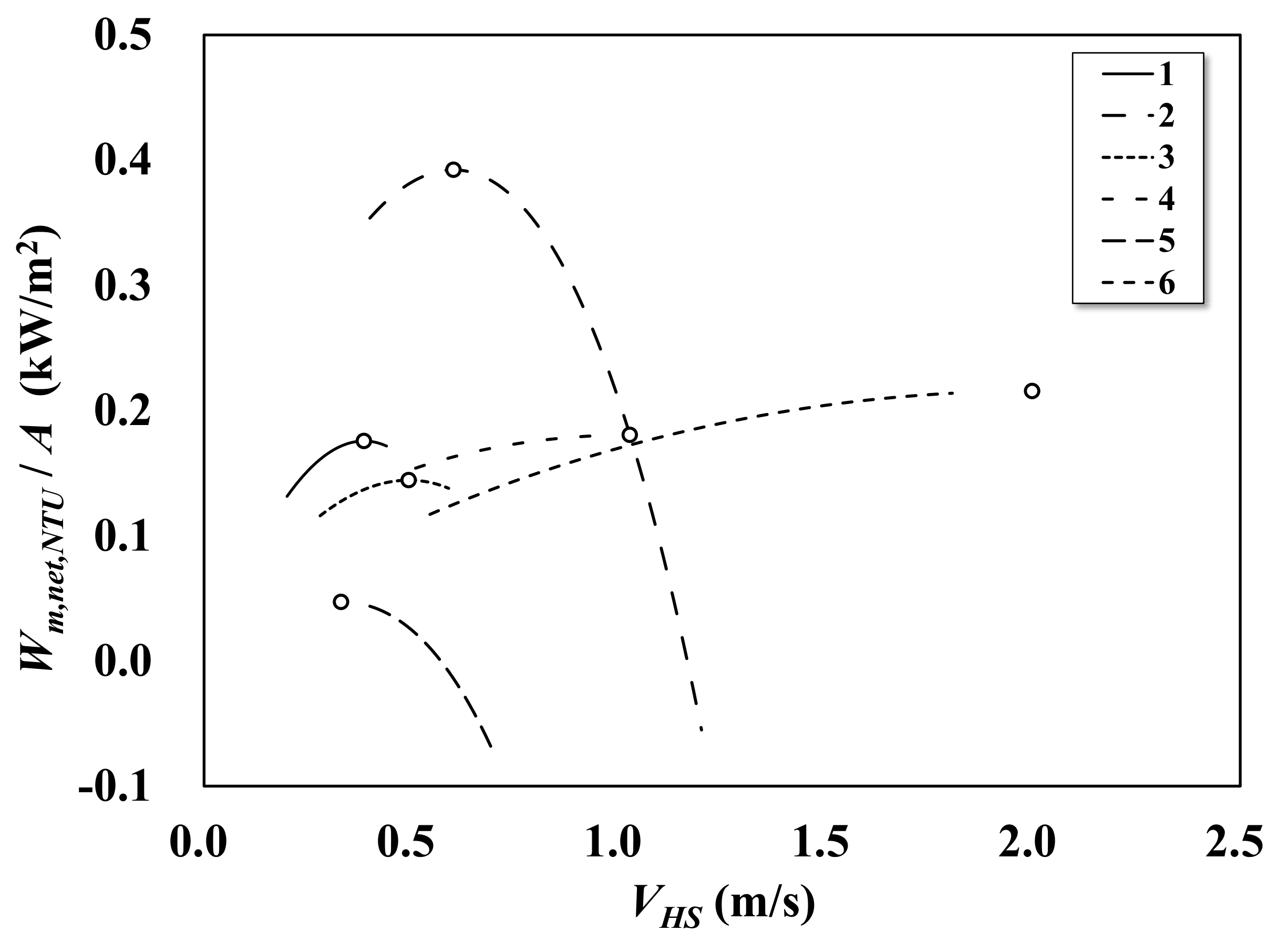 Jmse 06 00032 g005 Jmse 06 00032 g005