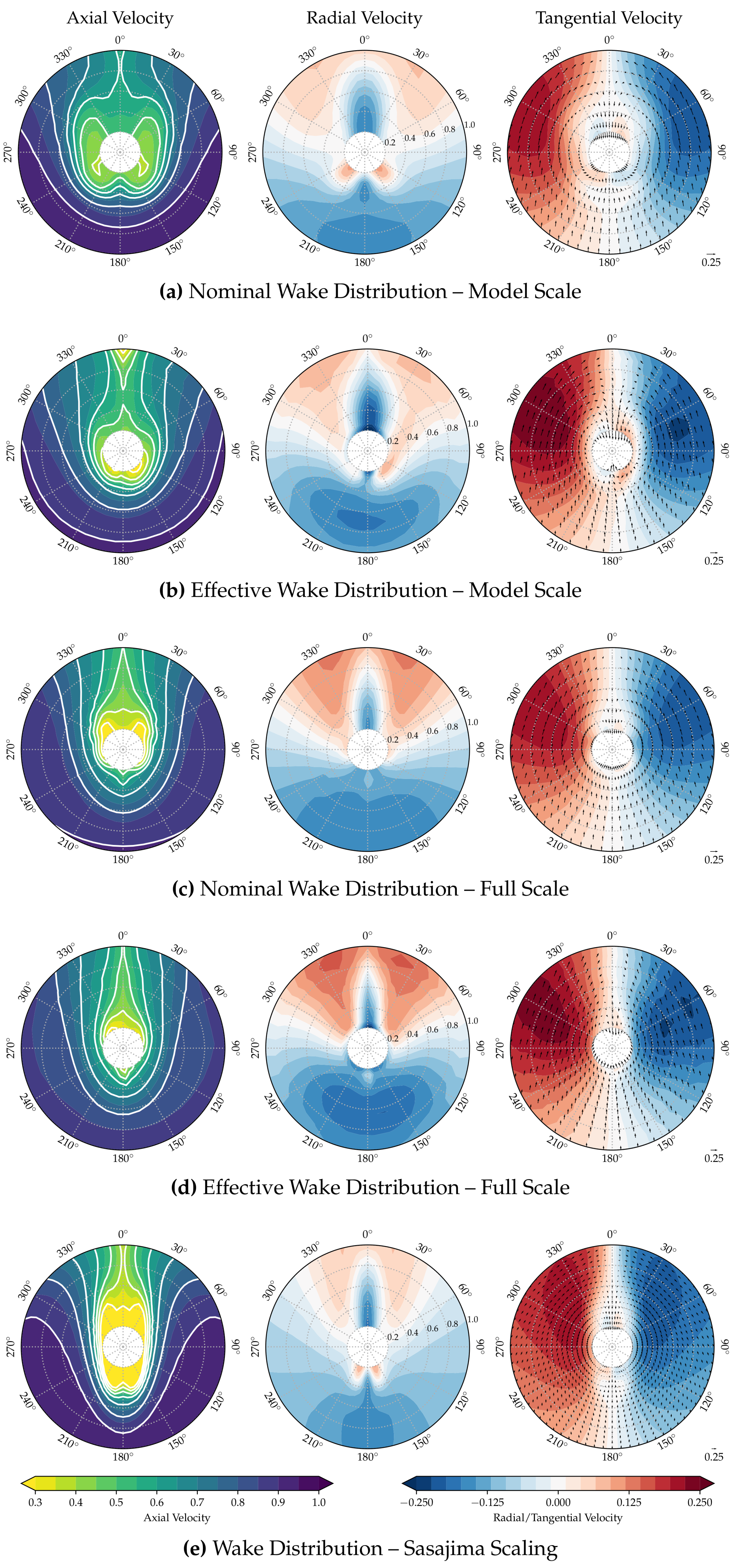 Jmse 06 00034 g001 550