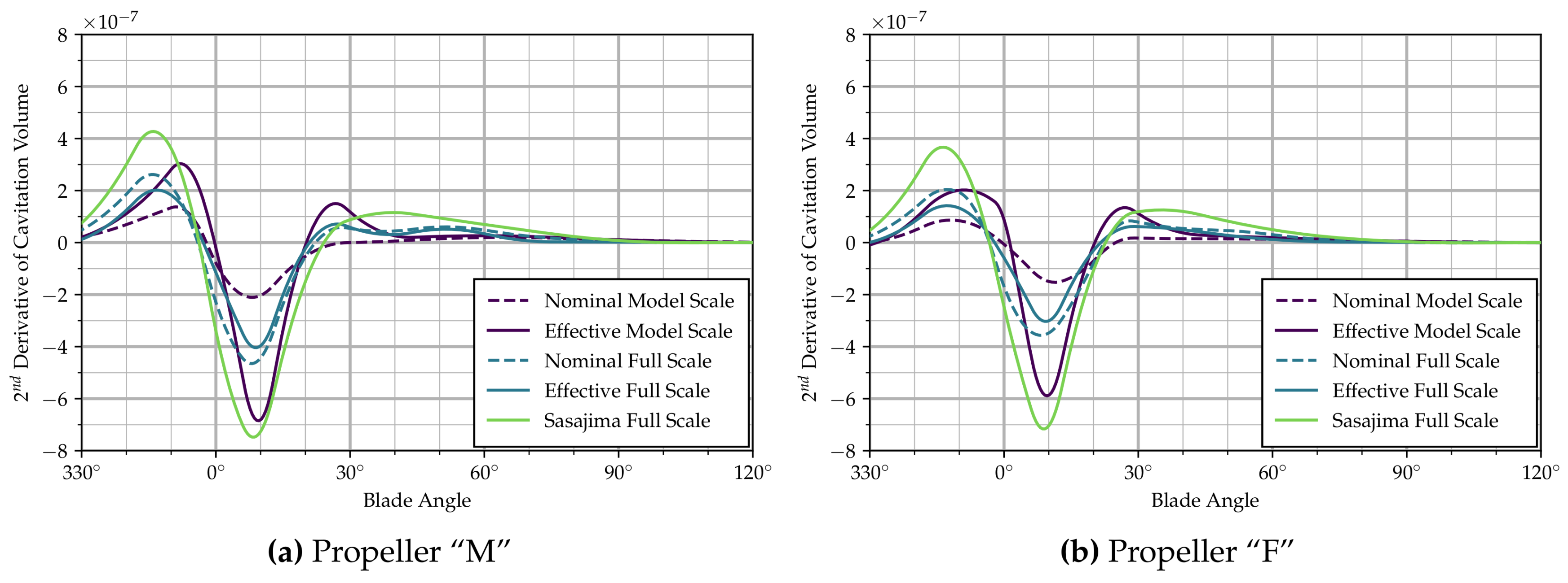Jmse 06 00034 g005 550