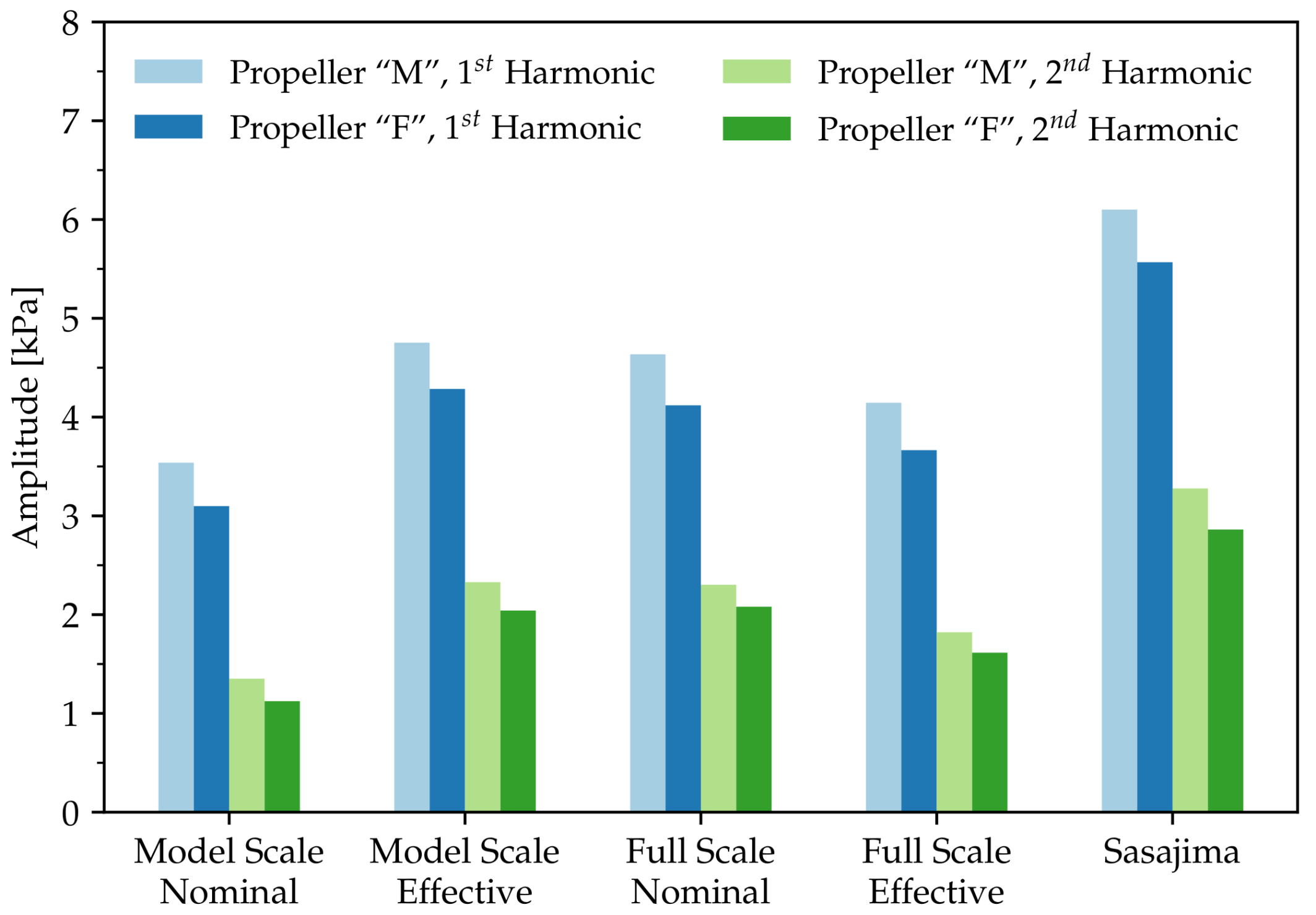 Jmse 06 00034 g006 550