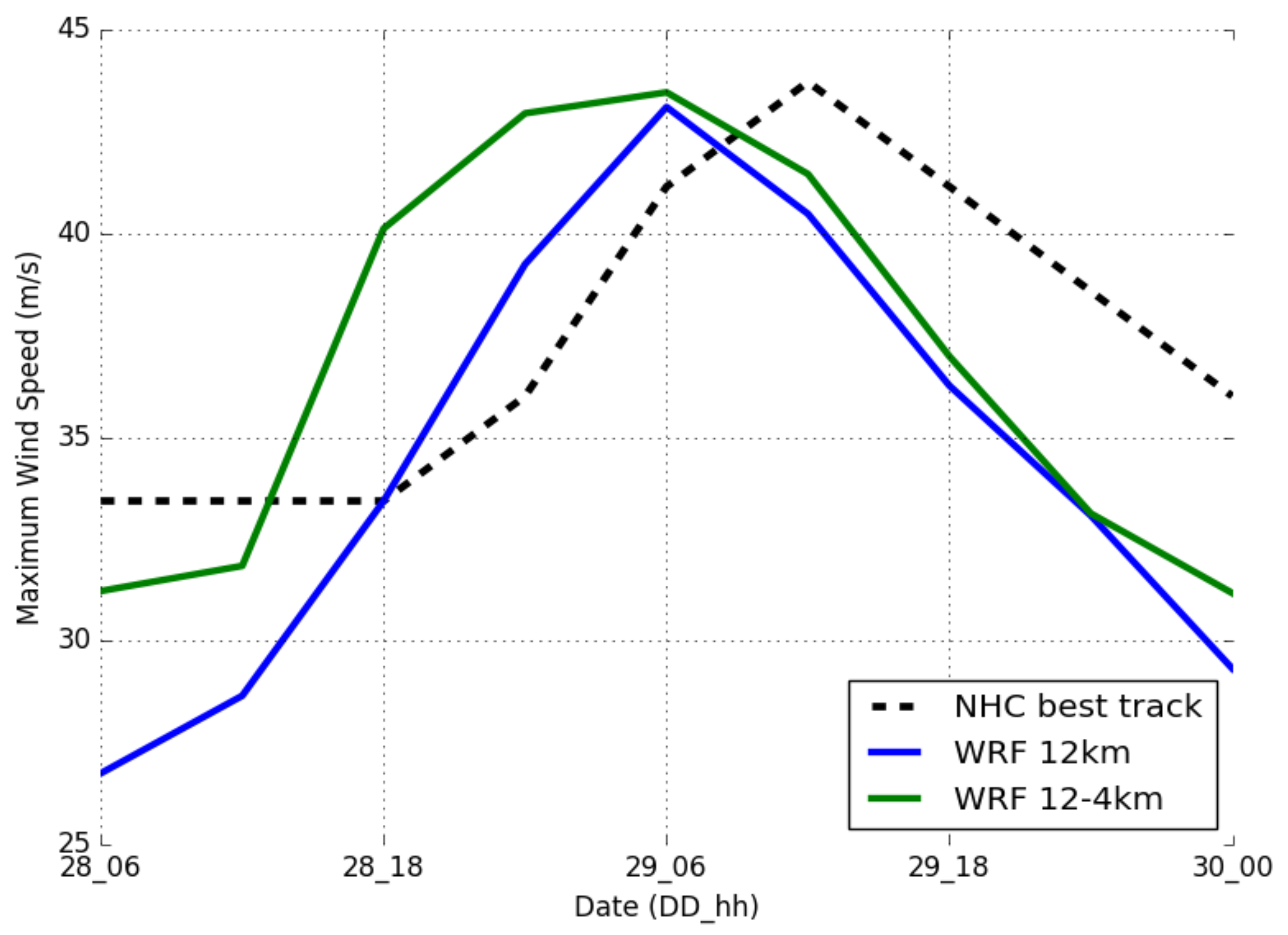 Jmse 06 00035 g003 550