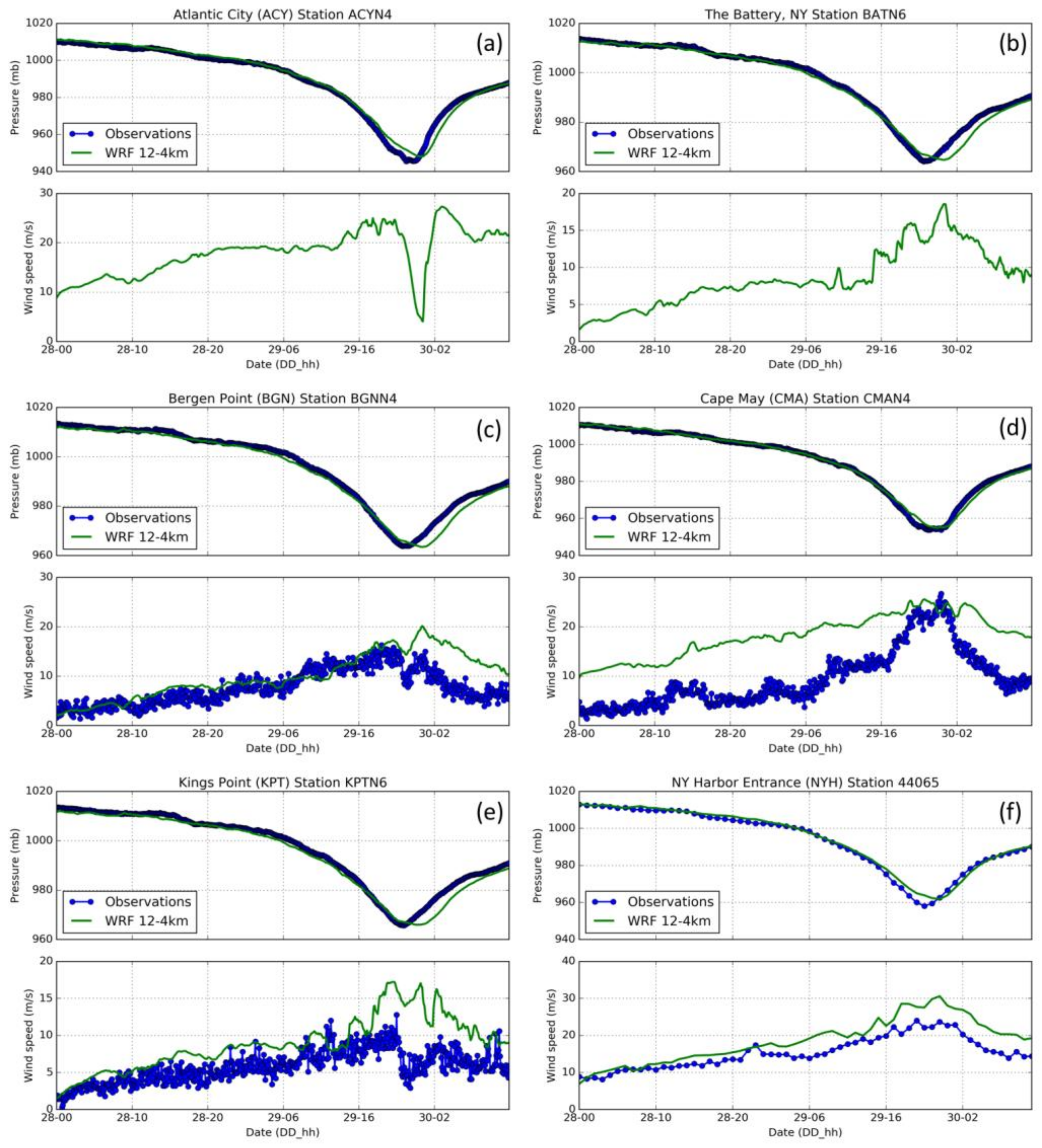 Jmse 06 00035 g005 550