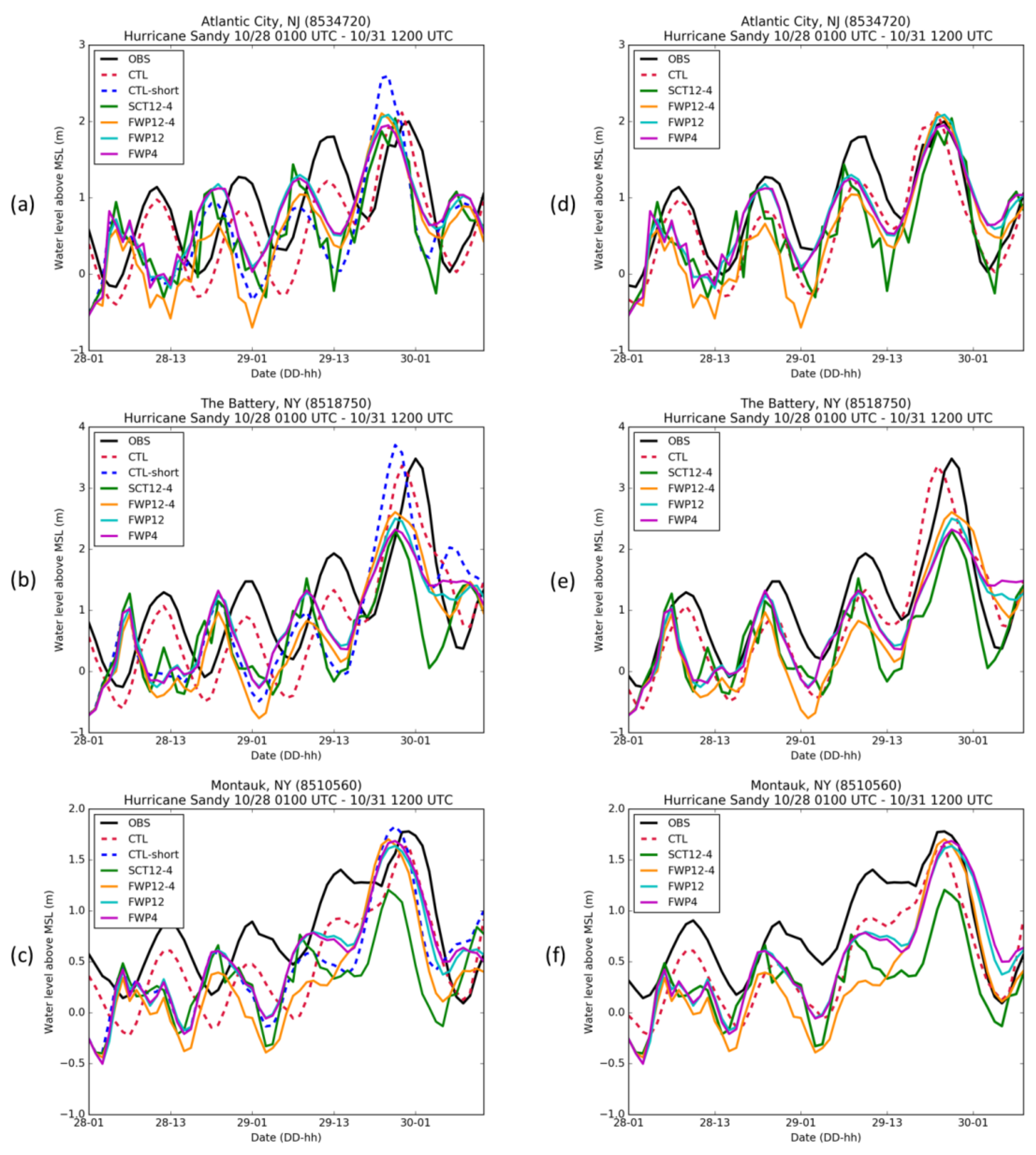 Jmse 06 00035 g012 550