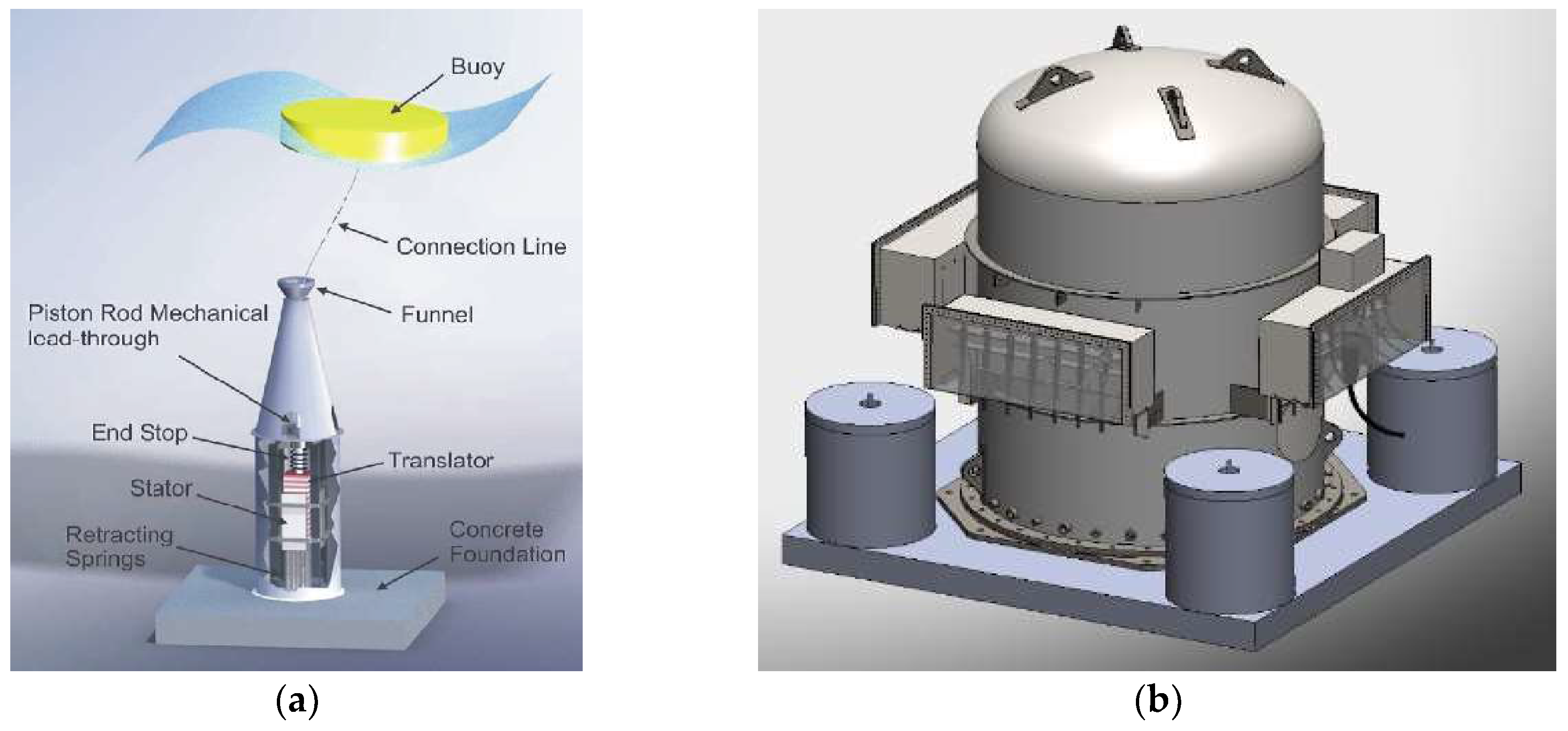 Jmse Free Full Text Deployment And Maintenance Of Wave Energy Converters At The Lysekil Research Site A Comparative Study On The Use Of Divers And Remotely Operated Vehicles Html