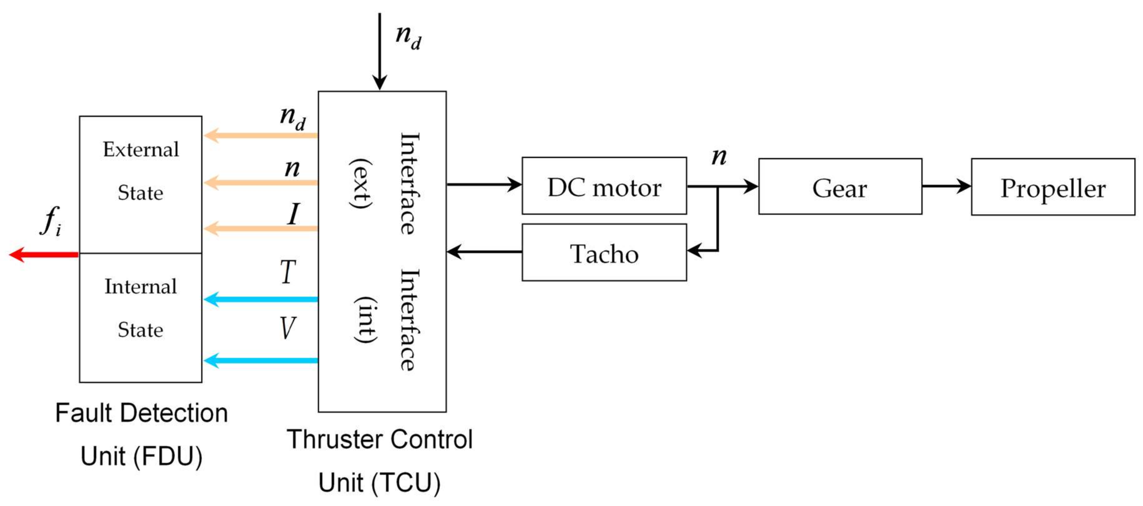 Jmse 06 00040 g003 550