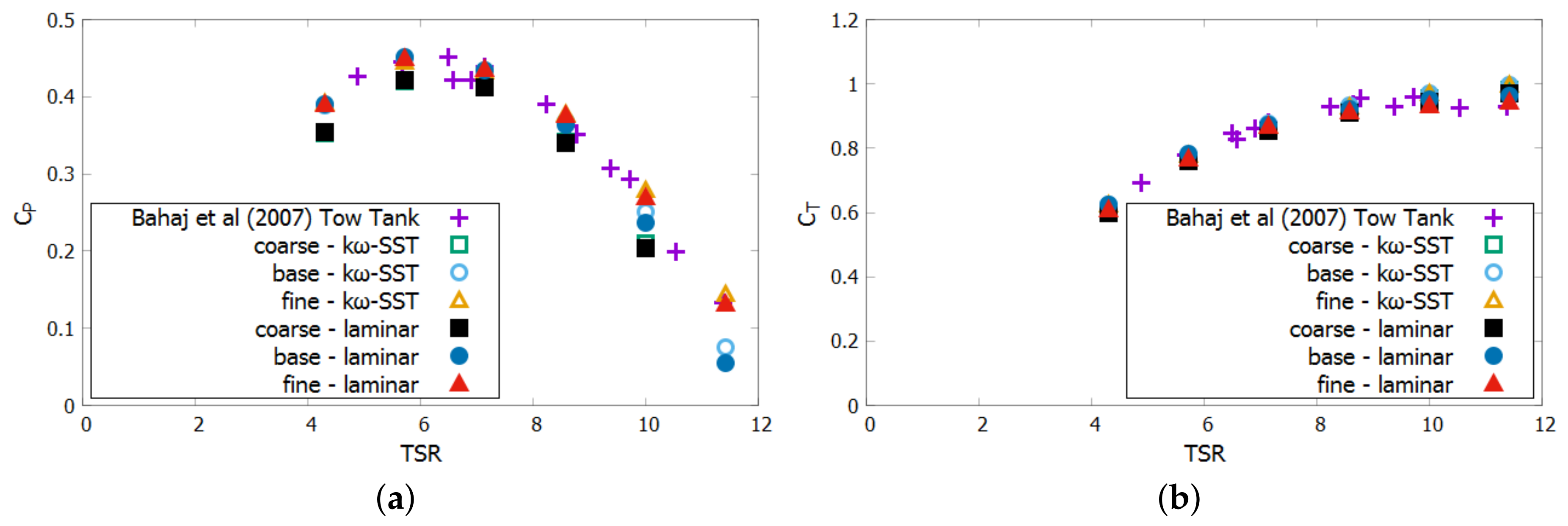 Jmse 06 00043 g004 550