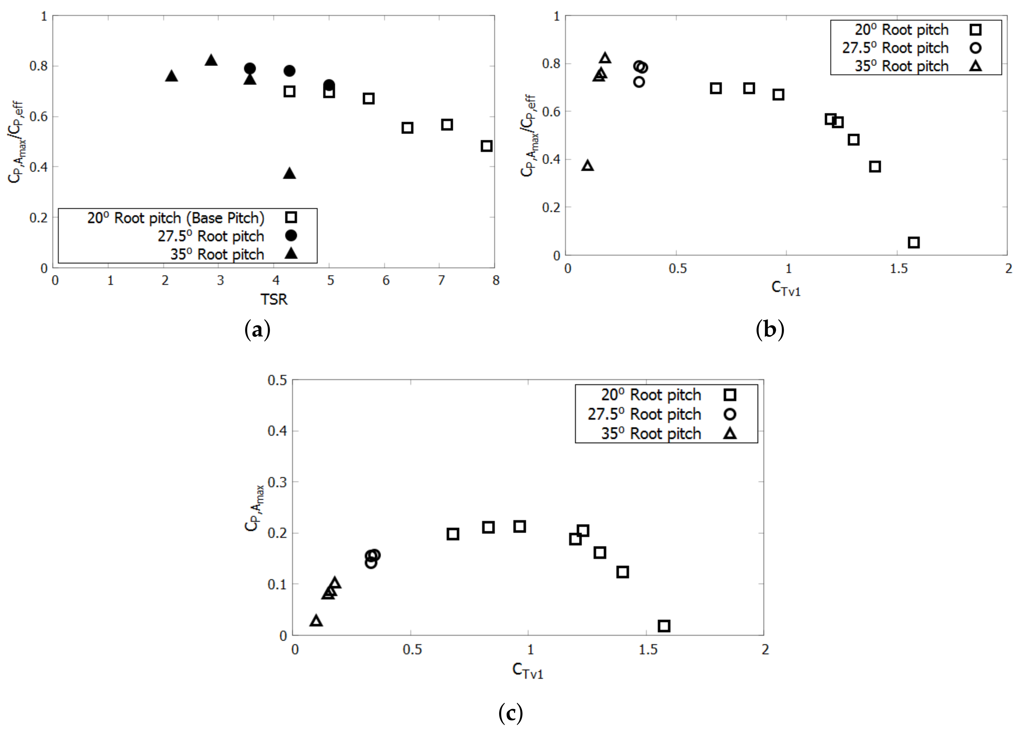 Jmse 06 00043 g0a1 550