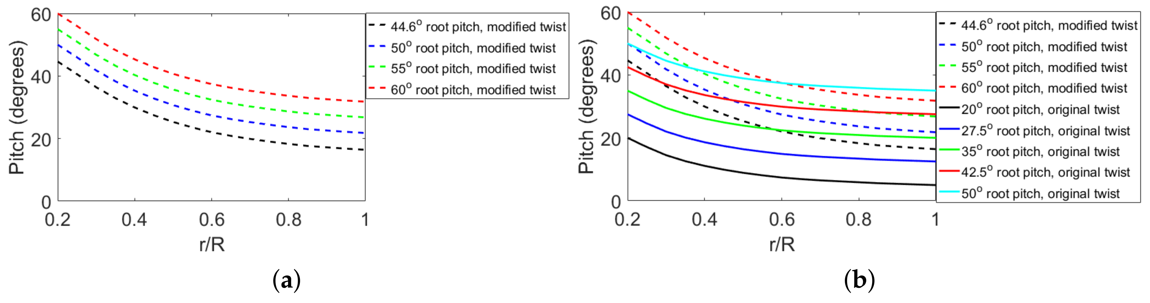 Jmse 06 00043 g0a4 550