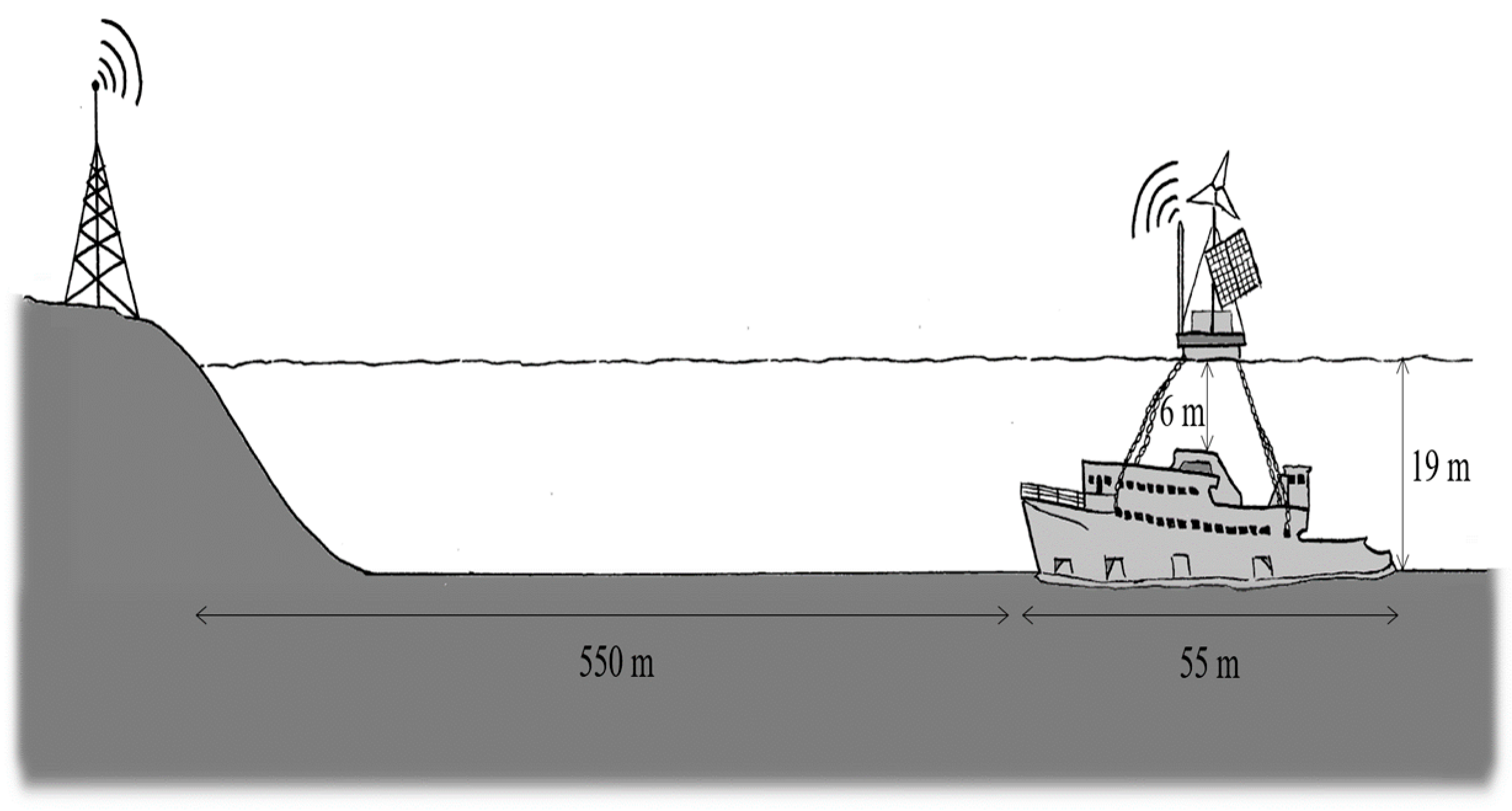 Jmse 06 00047 g002 550