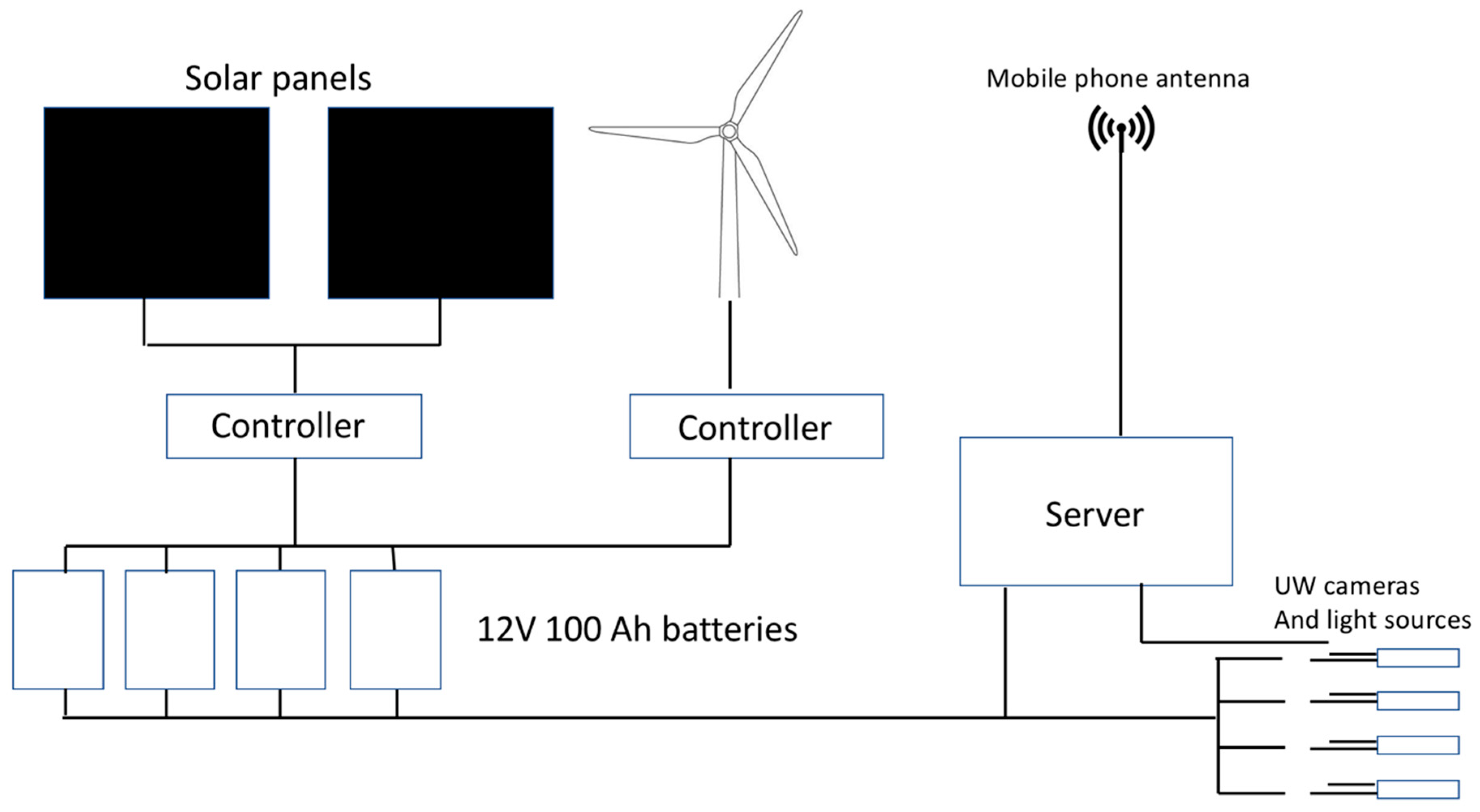 Jmse 06 00047 g004 550
