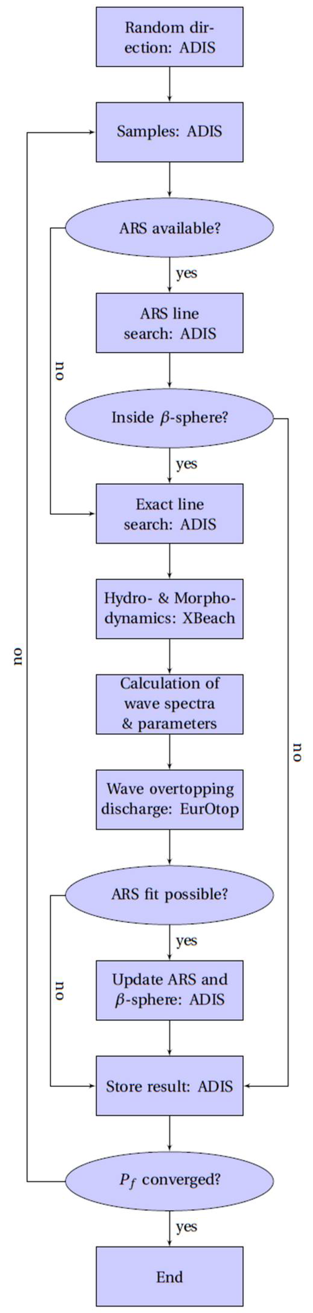 Jmse 06 00048 g004 550