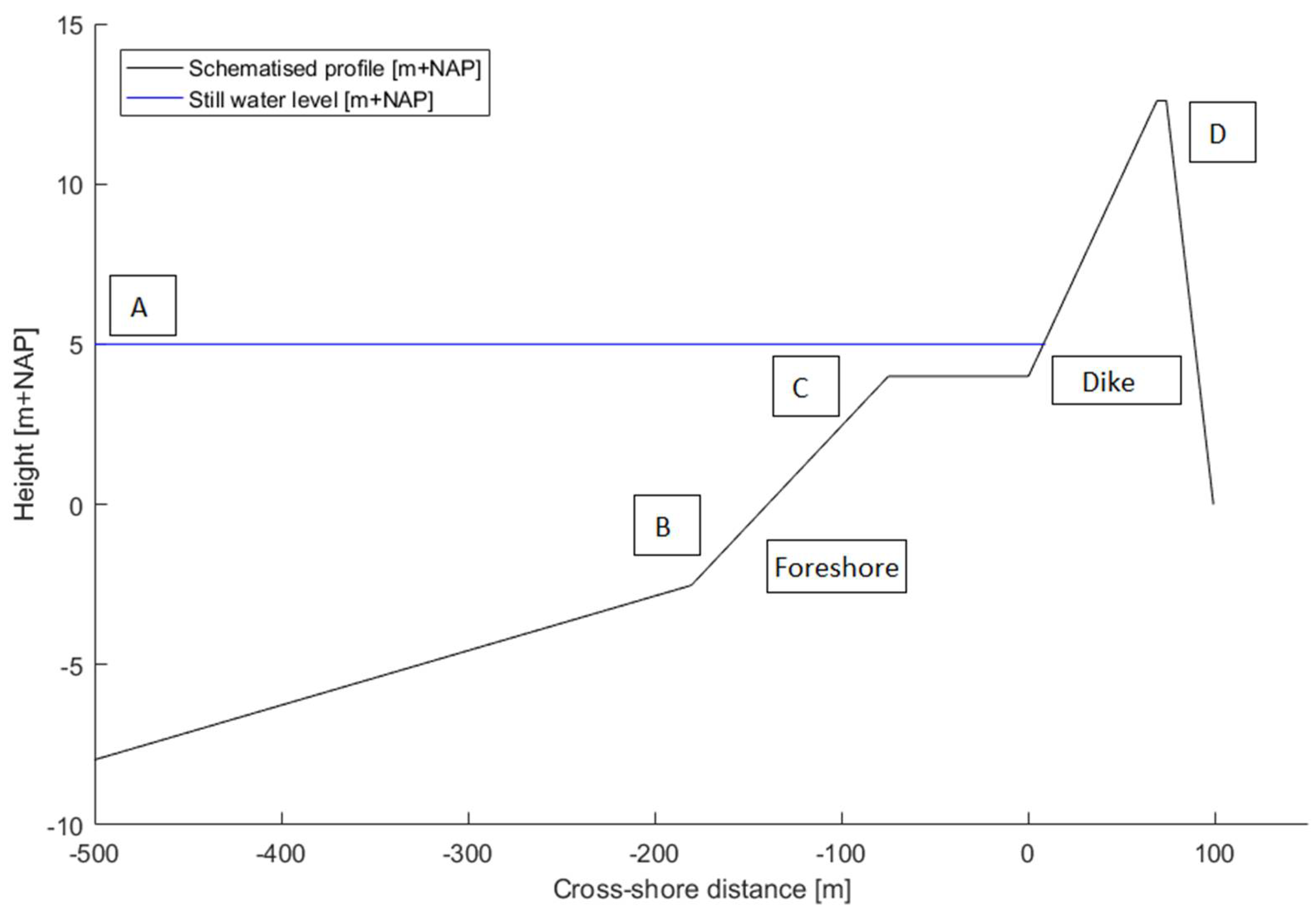 Jmse 06 00048 g005 550