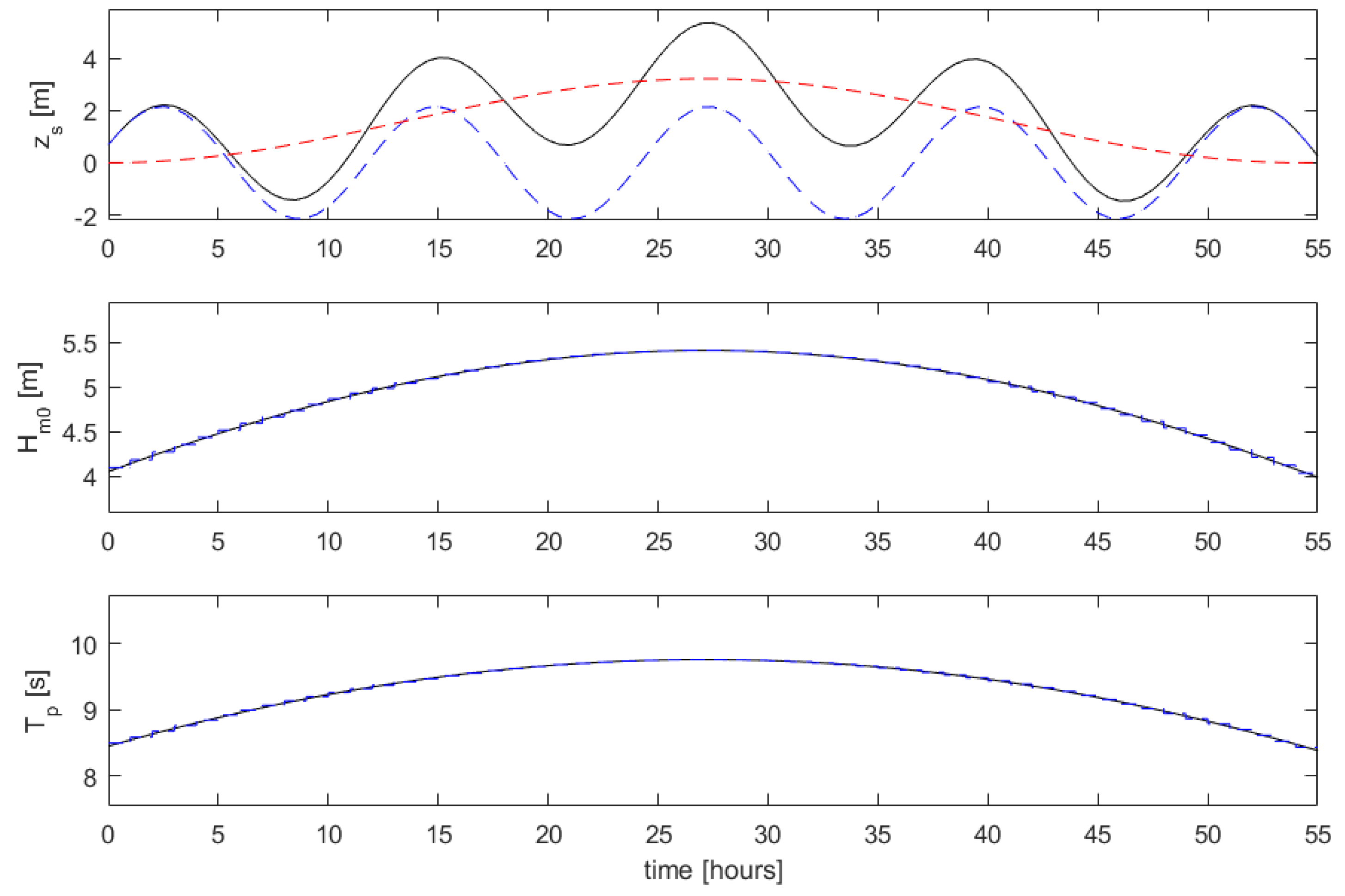Jmse 06 00048 g006 550