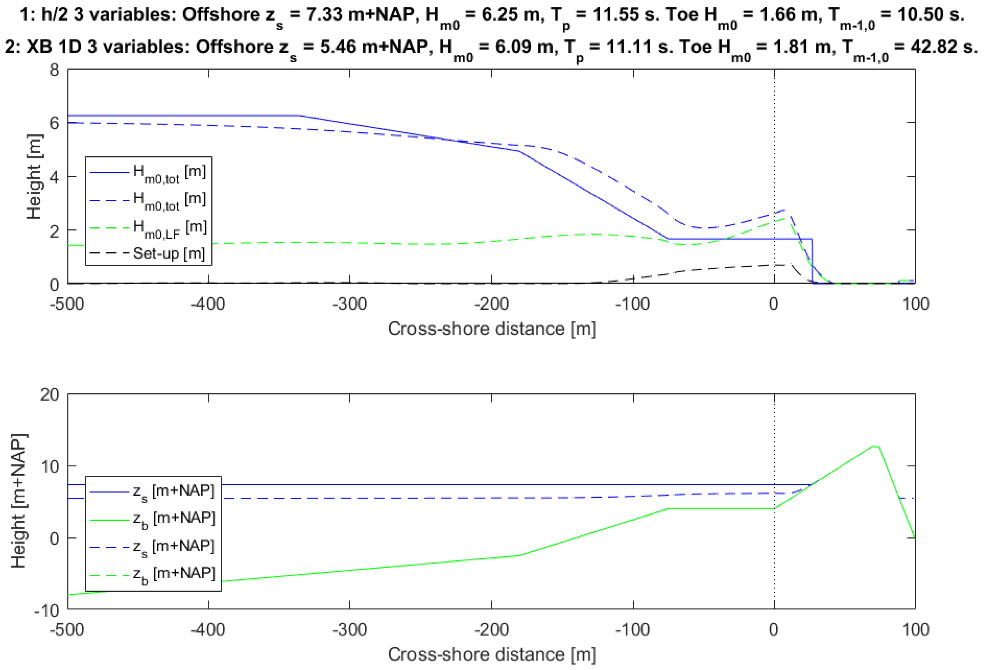 Jmse 06 00048 g007 550