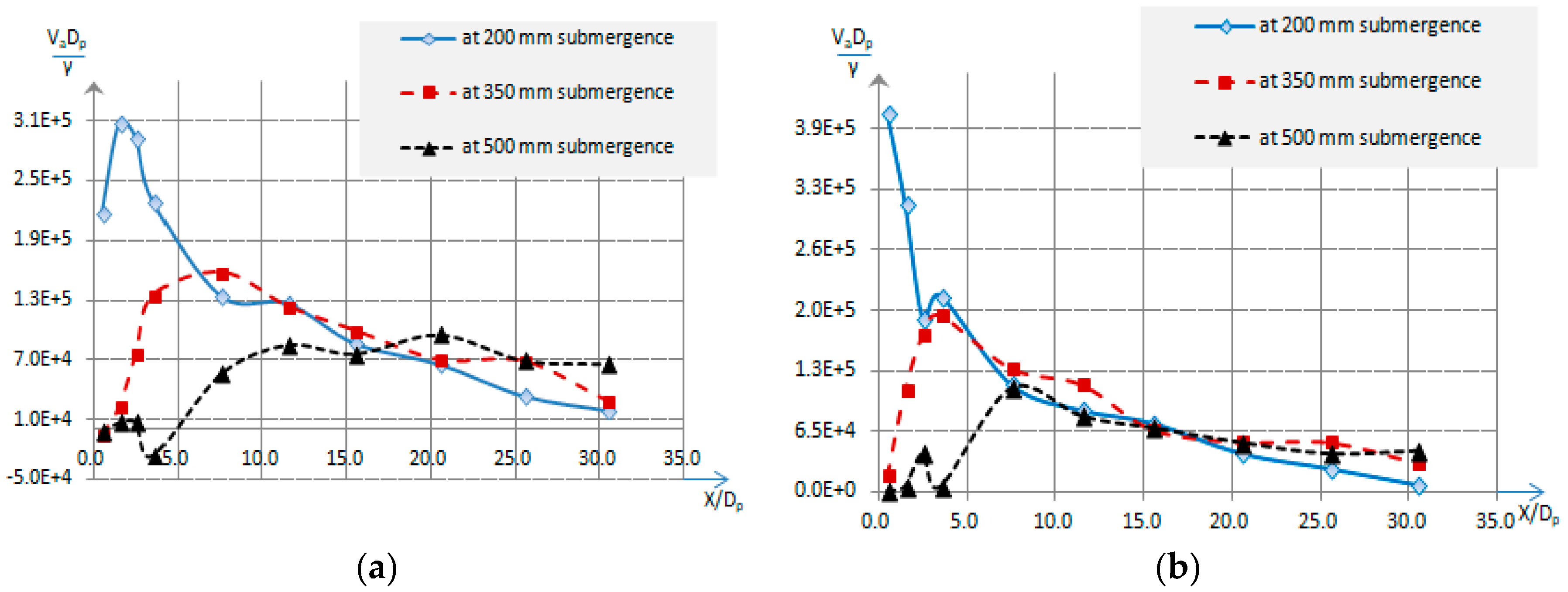 Jmse 06 00050 g004a