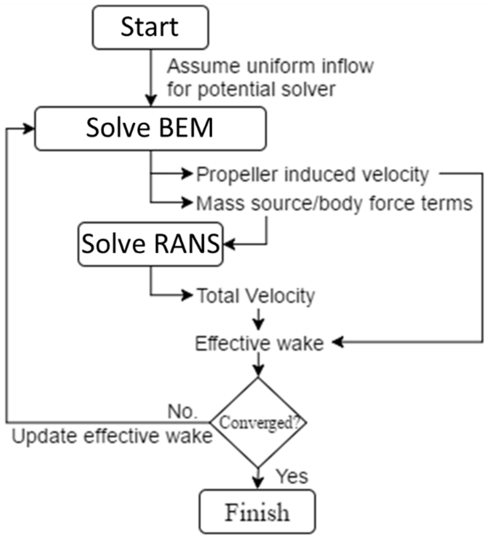 Jmse 06 00052 g003 550