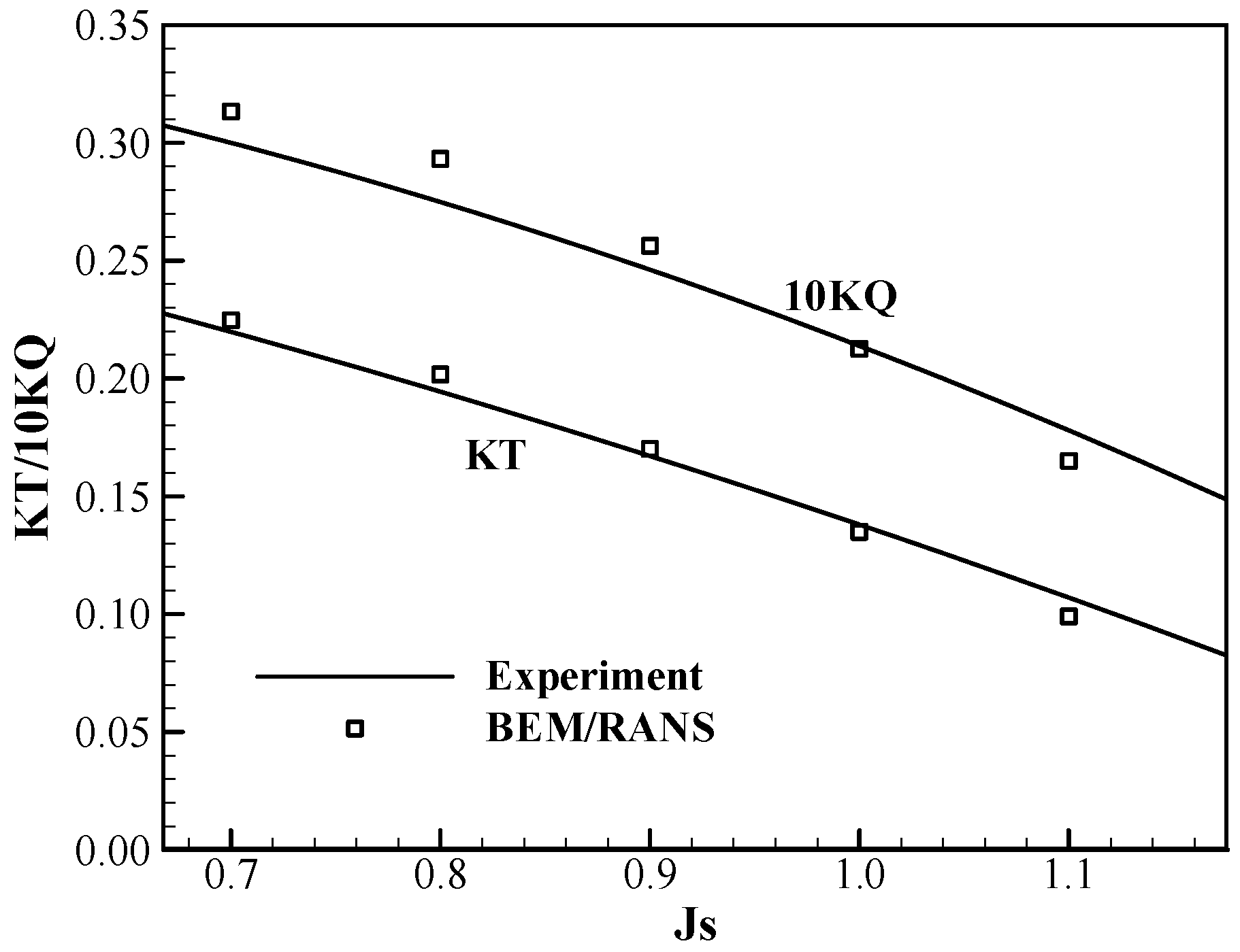 Jmse 06 00052 g008 550