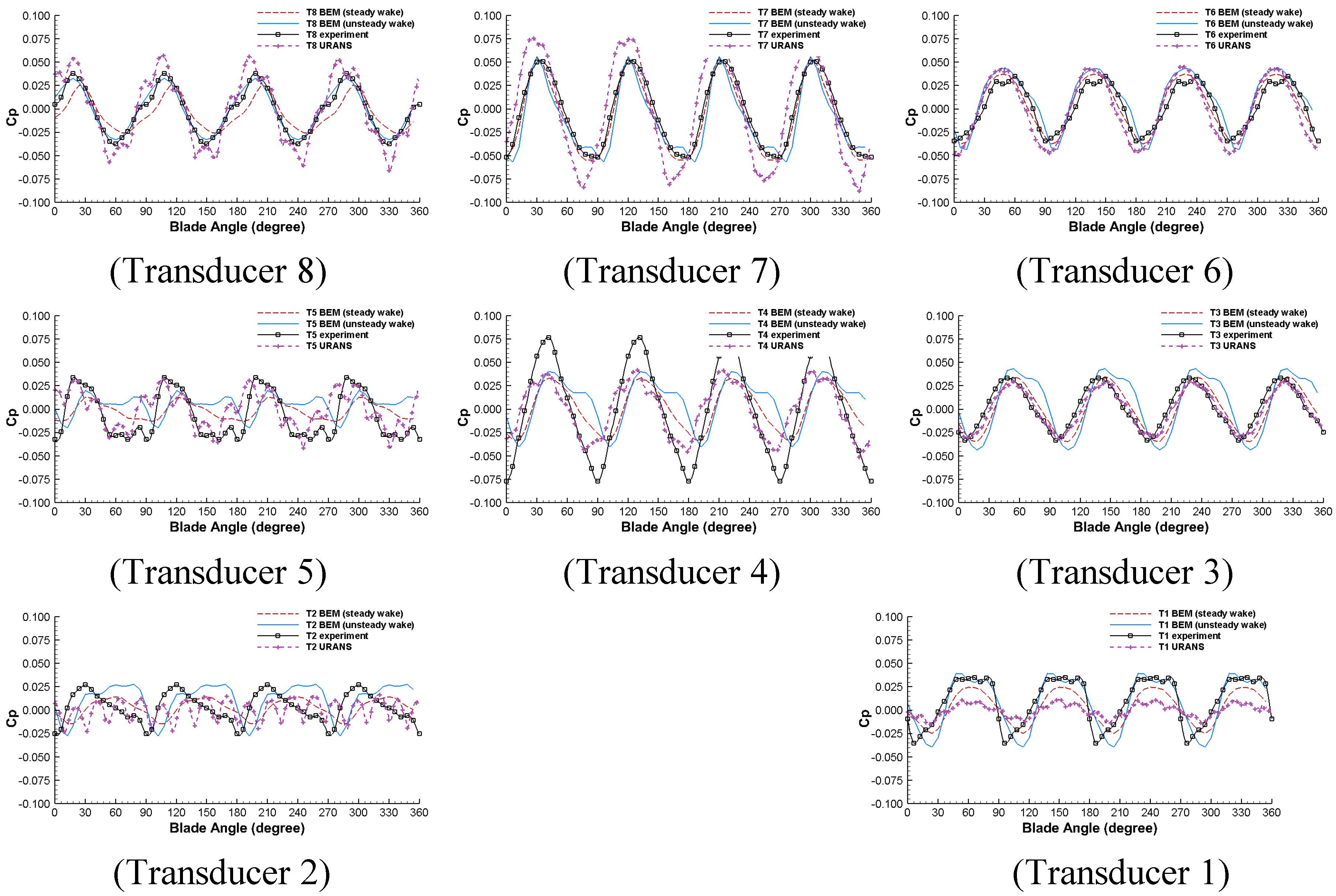 Jmse 06 00052 g011 550