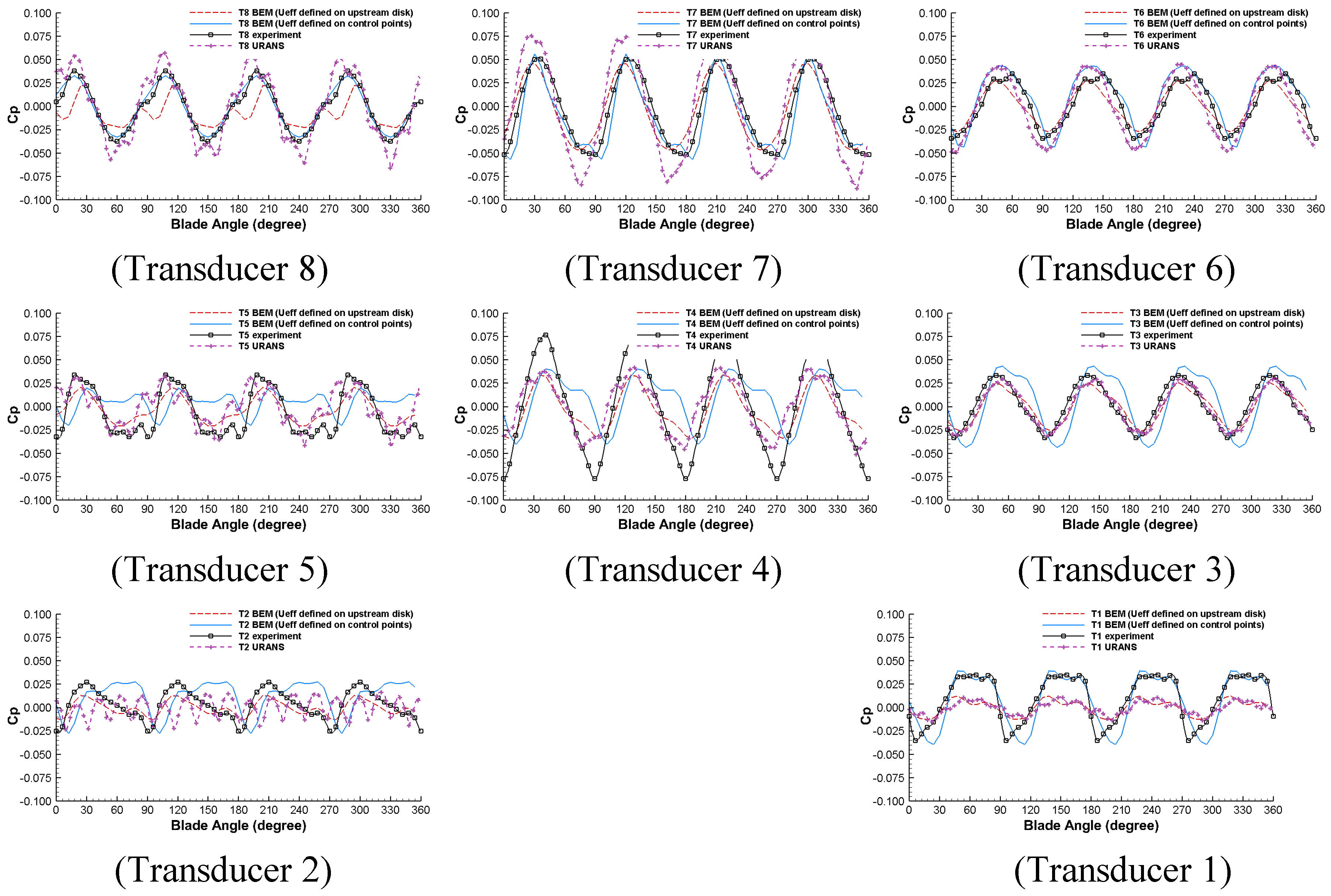 Jmse 06 00052 g012 550