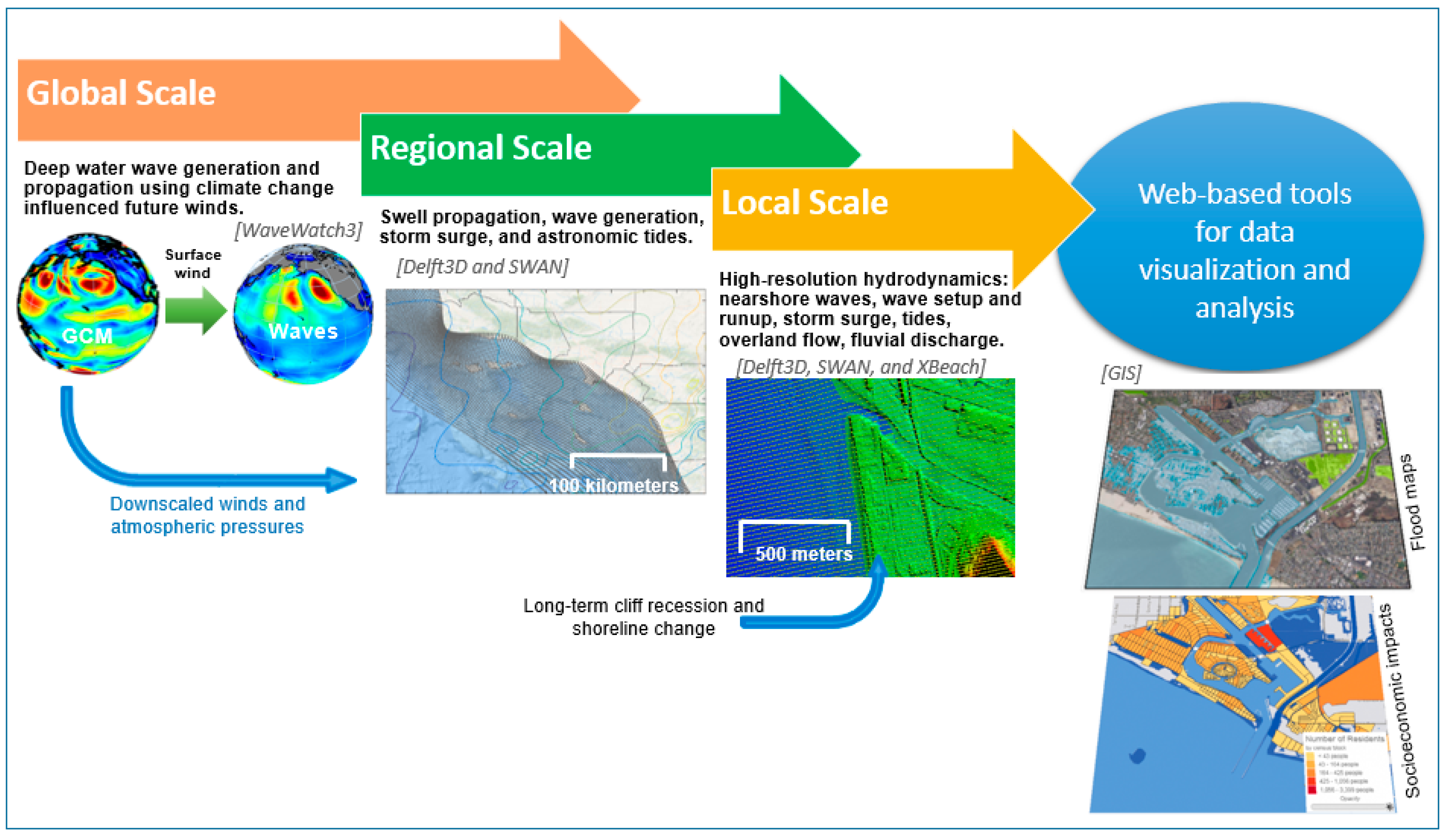 Jmse 06 00059 g002 550