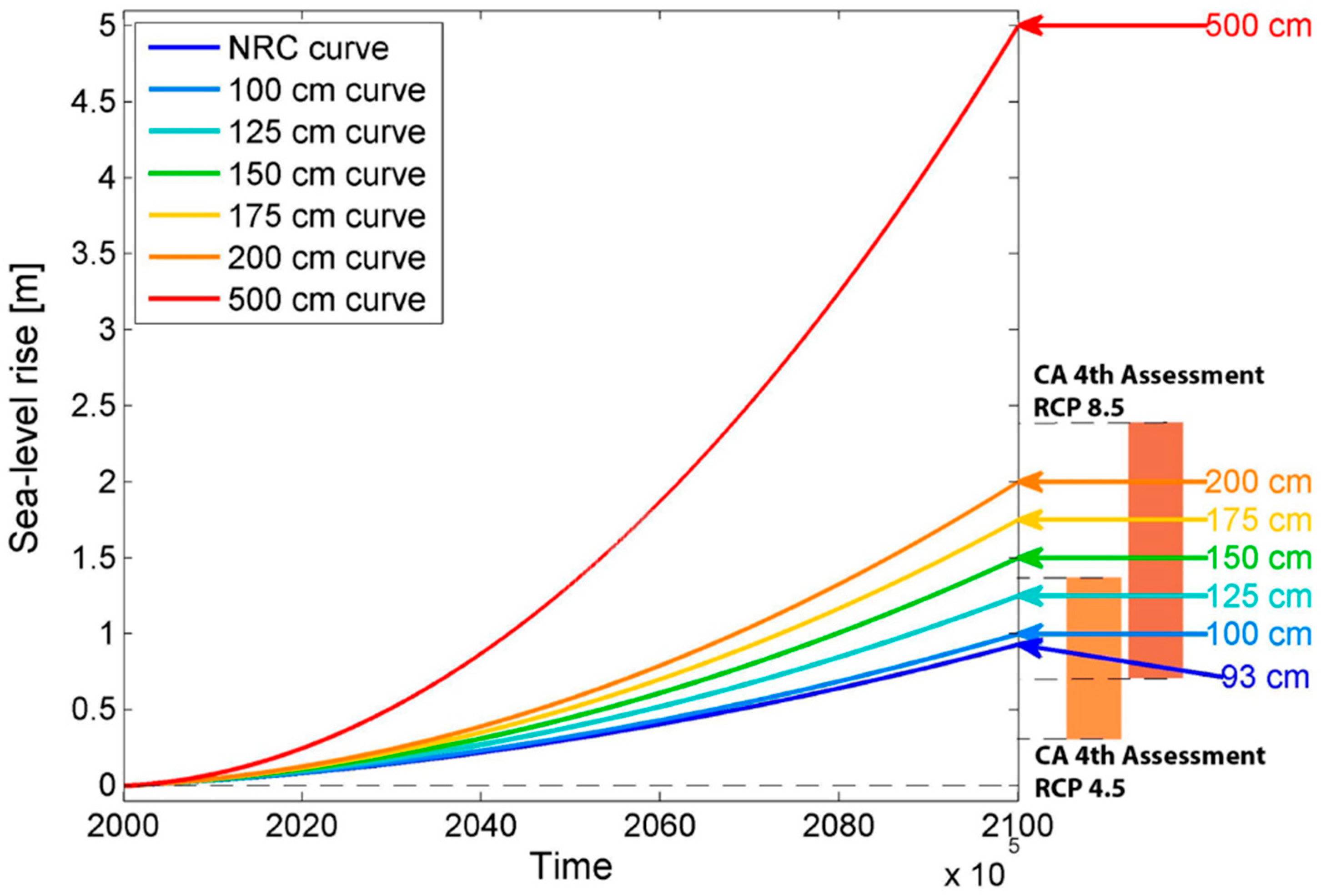 Jmse 06 00059 g004 550