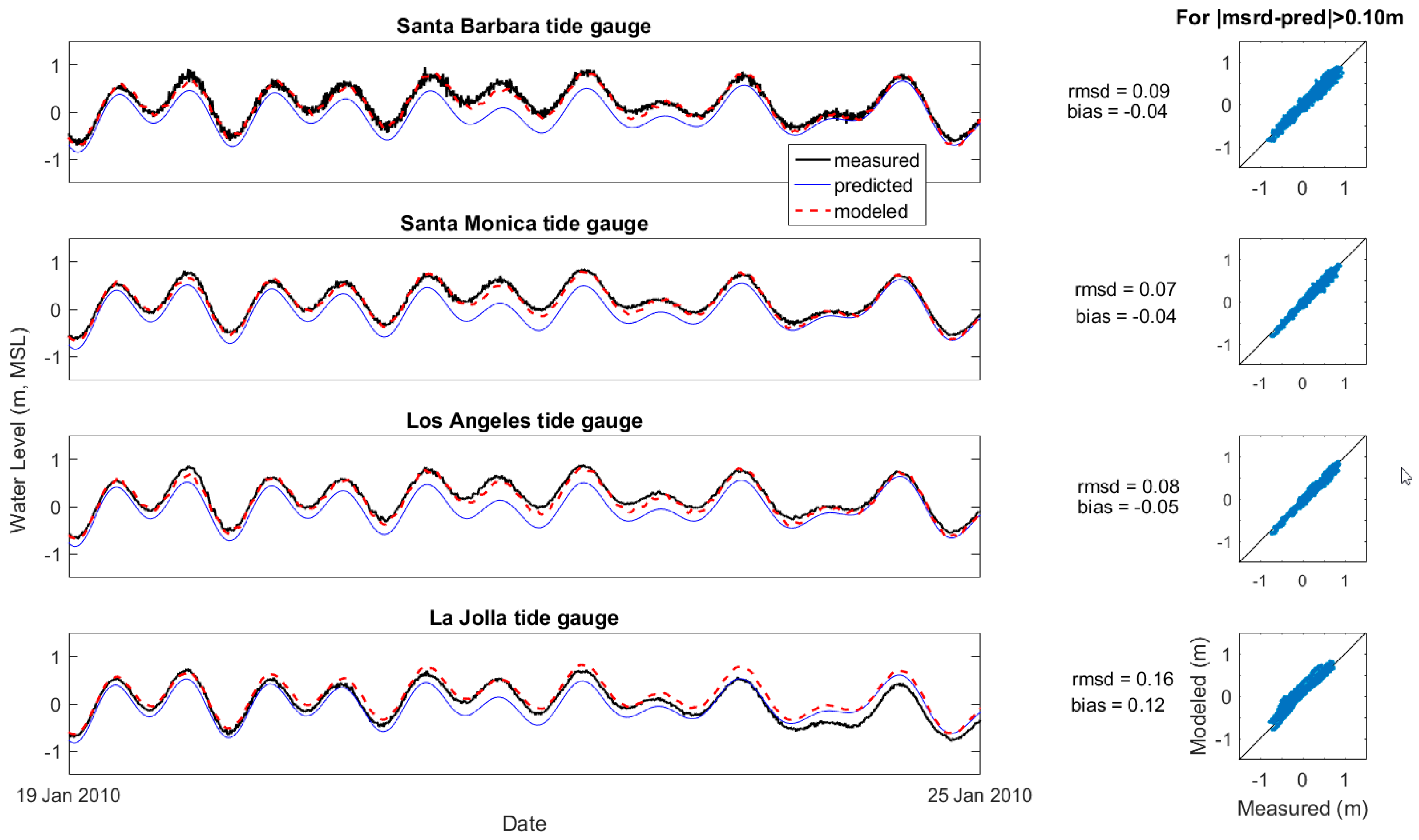 Jmse 06 00059 g009 550
