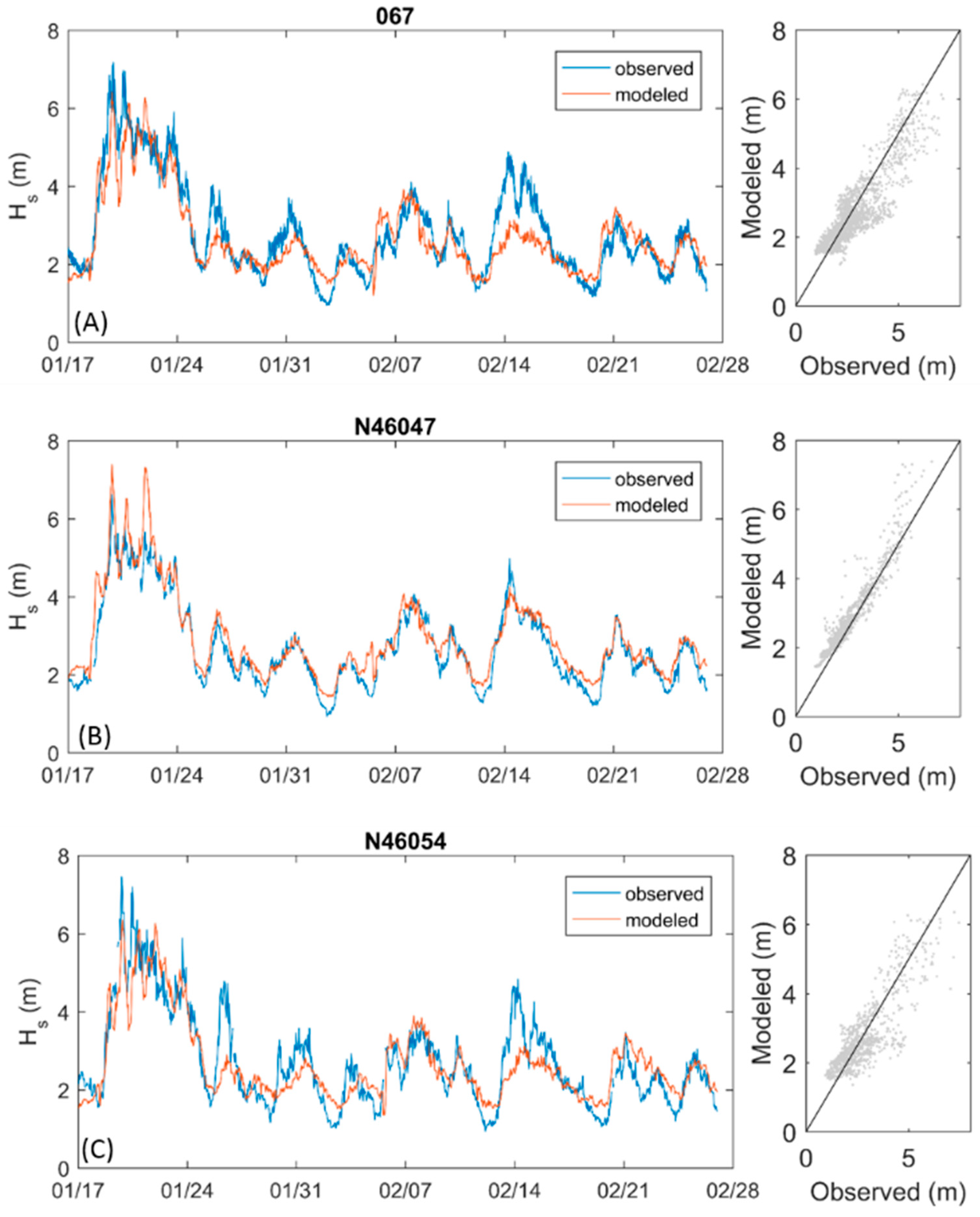 Jmse 06 00059 g010 550