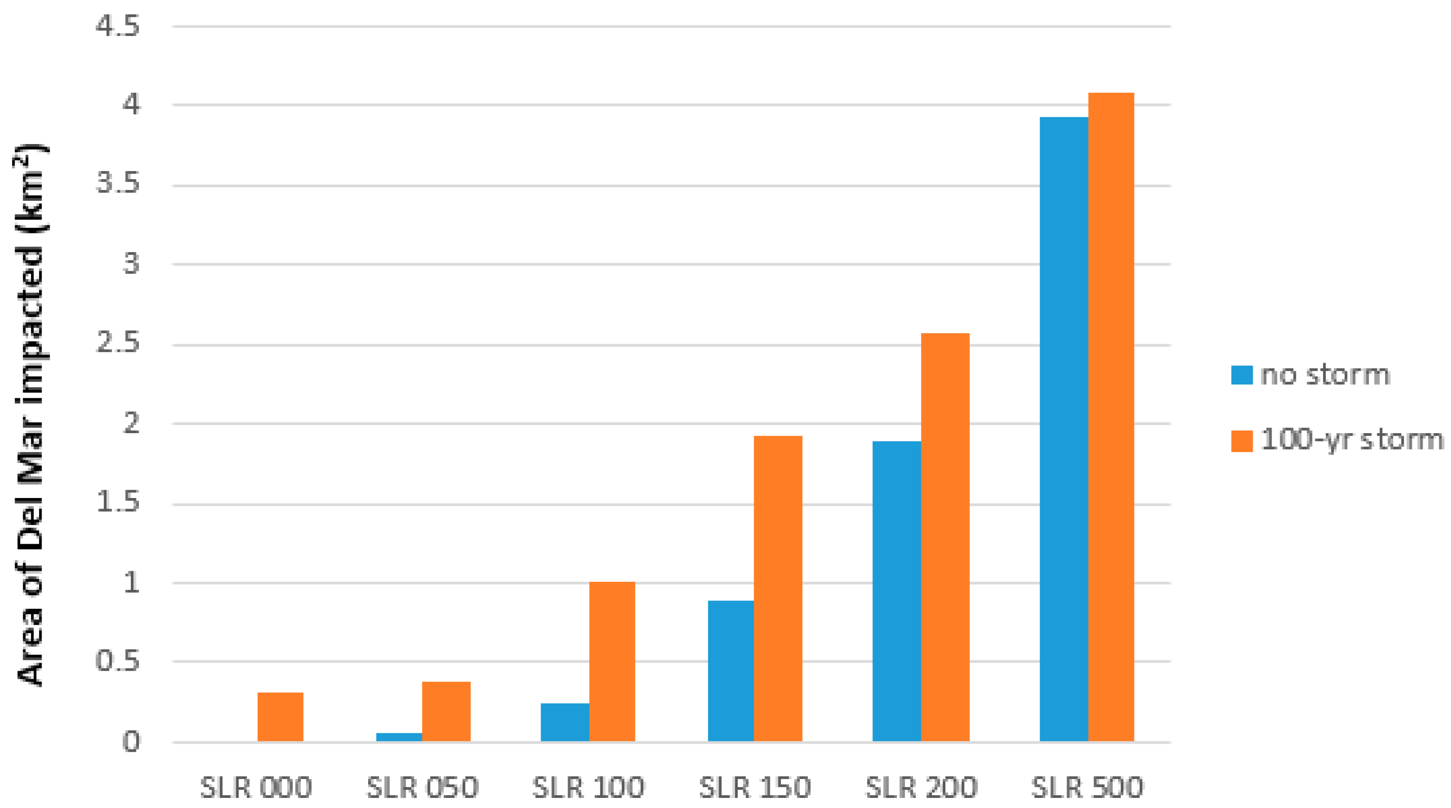 Jmse 06 00059 g012 550