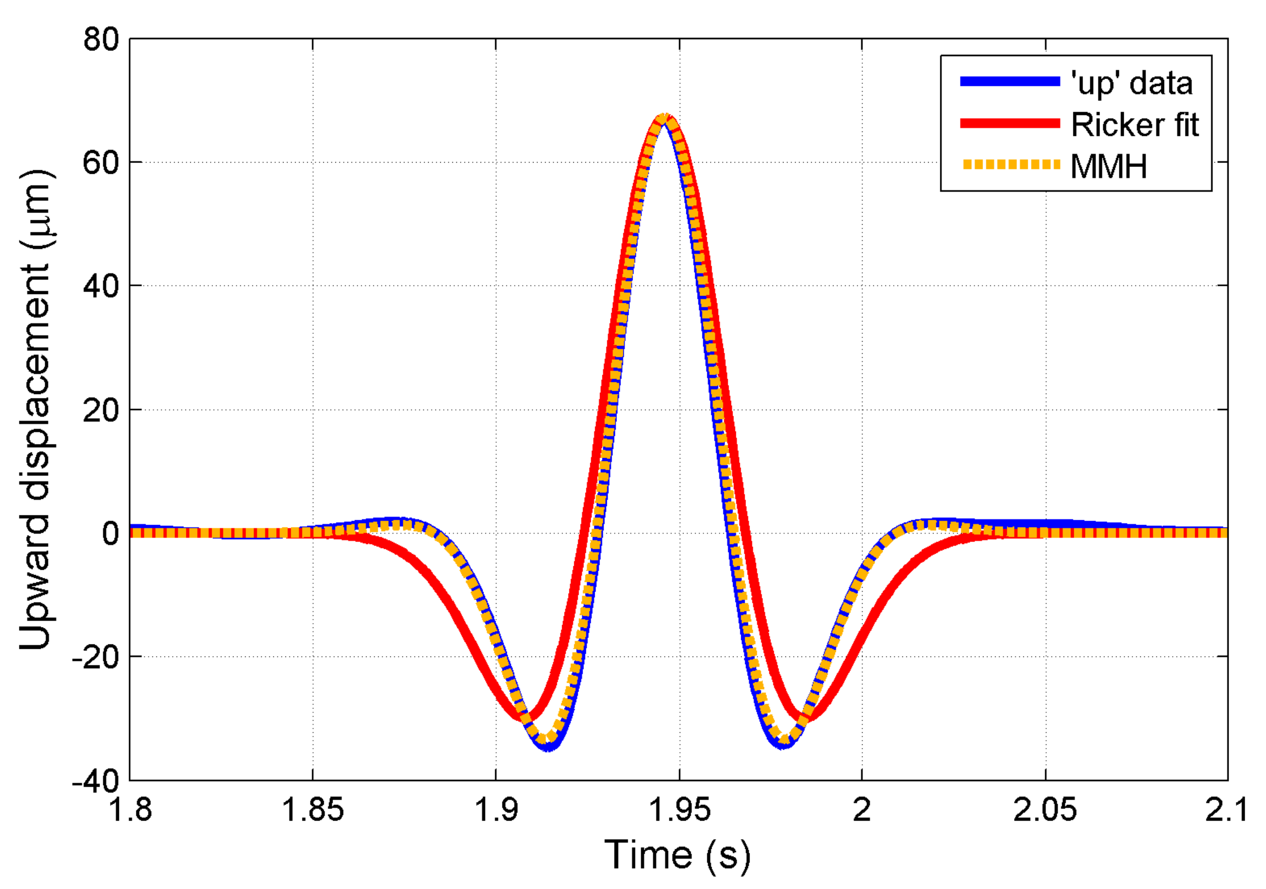 Jmse 06 00061 g003 550