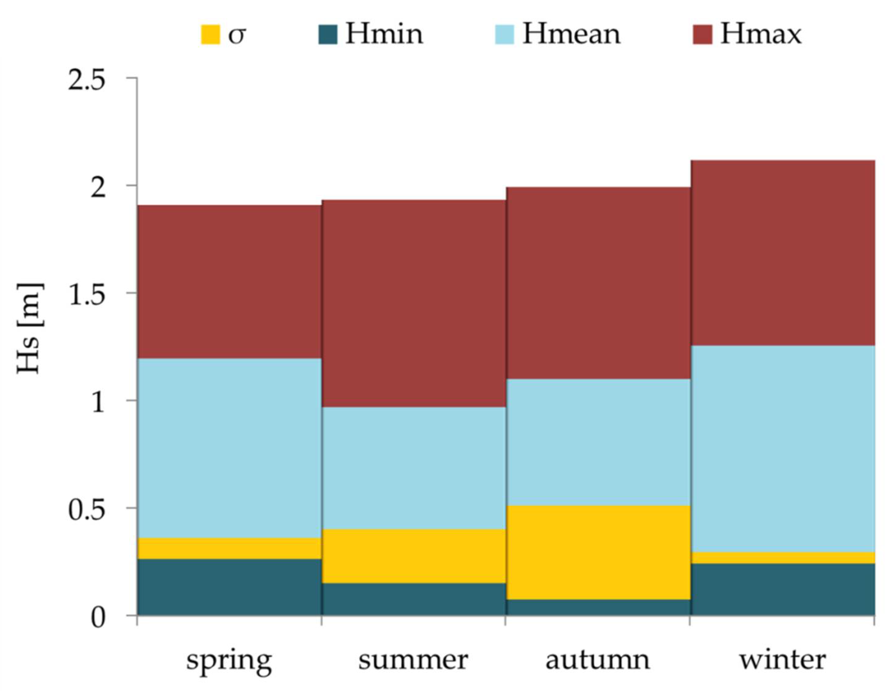 Jmse 06 00064 g008 Jmse 06 00064 g008