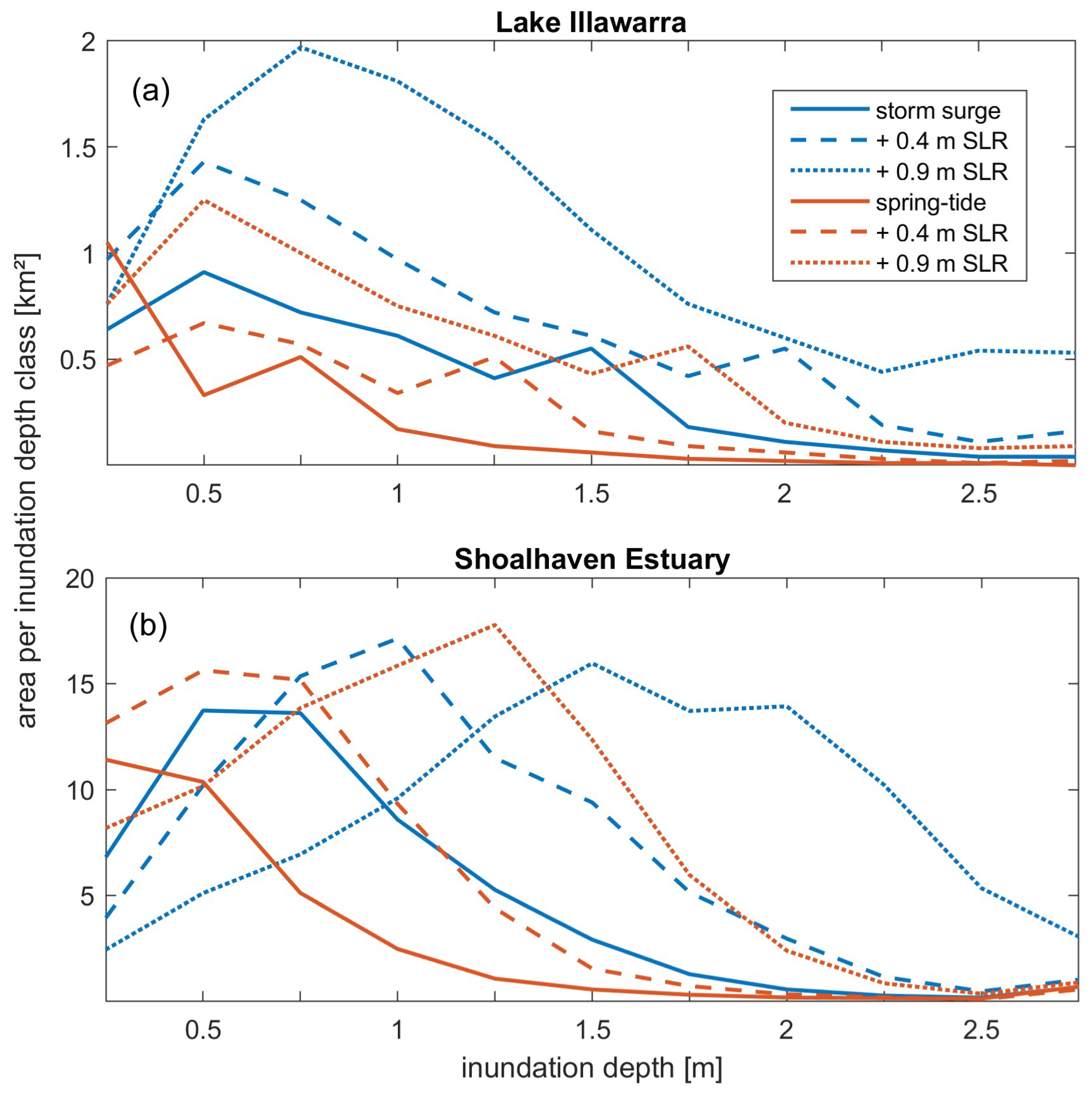 Jmse 06 00066 g003 Jmse 06 00066 g003
