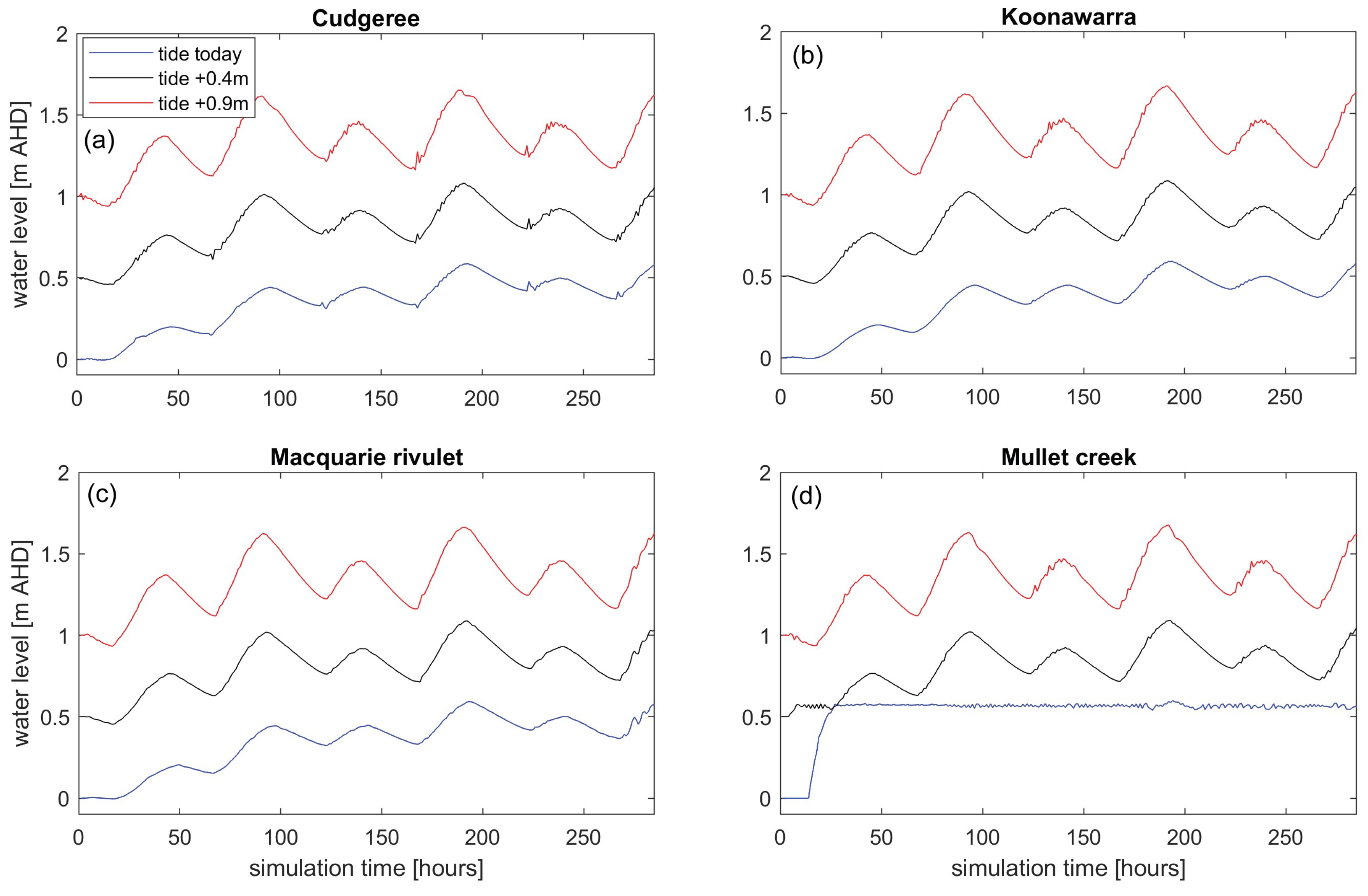 Jmse 06 00066 g004 Jmse 06 00066 g004