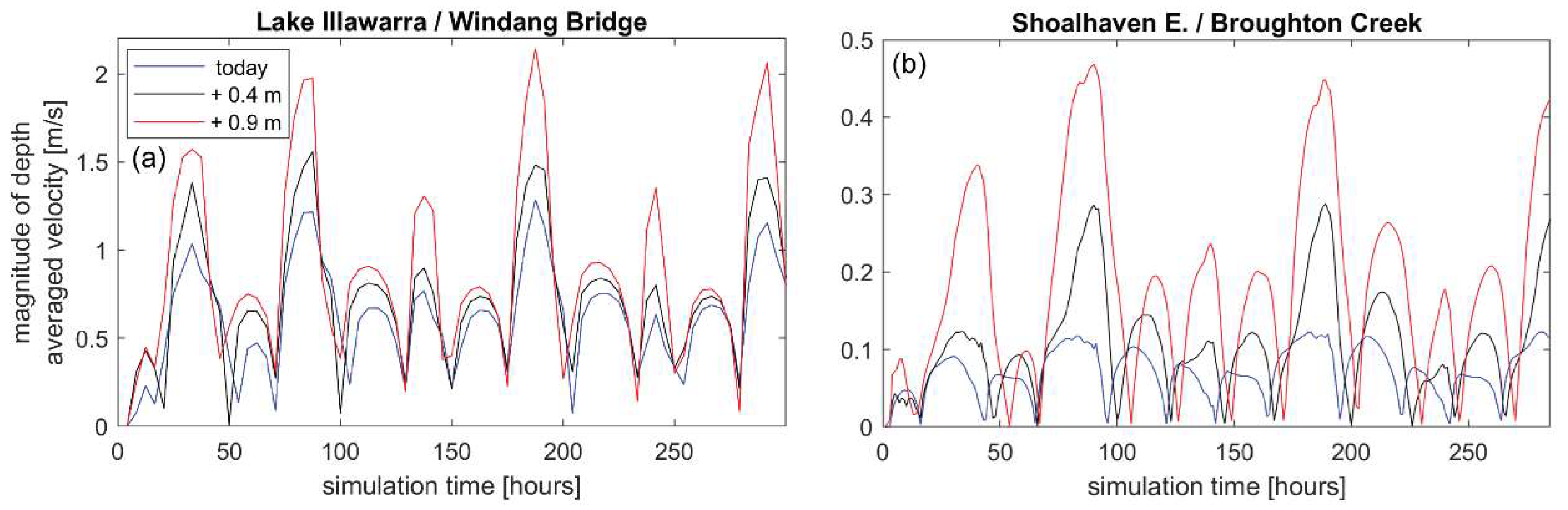 Jmse 06 00066 g006 Jmse 06 00066 g006