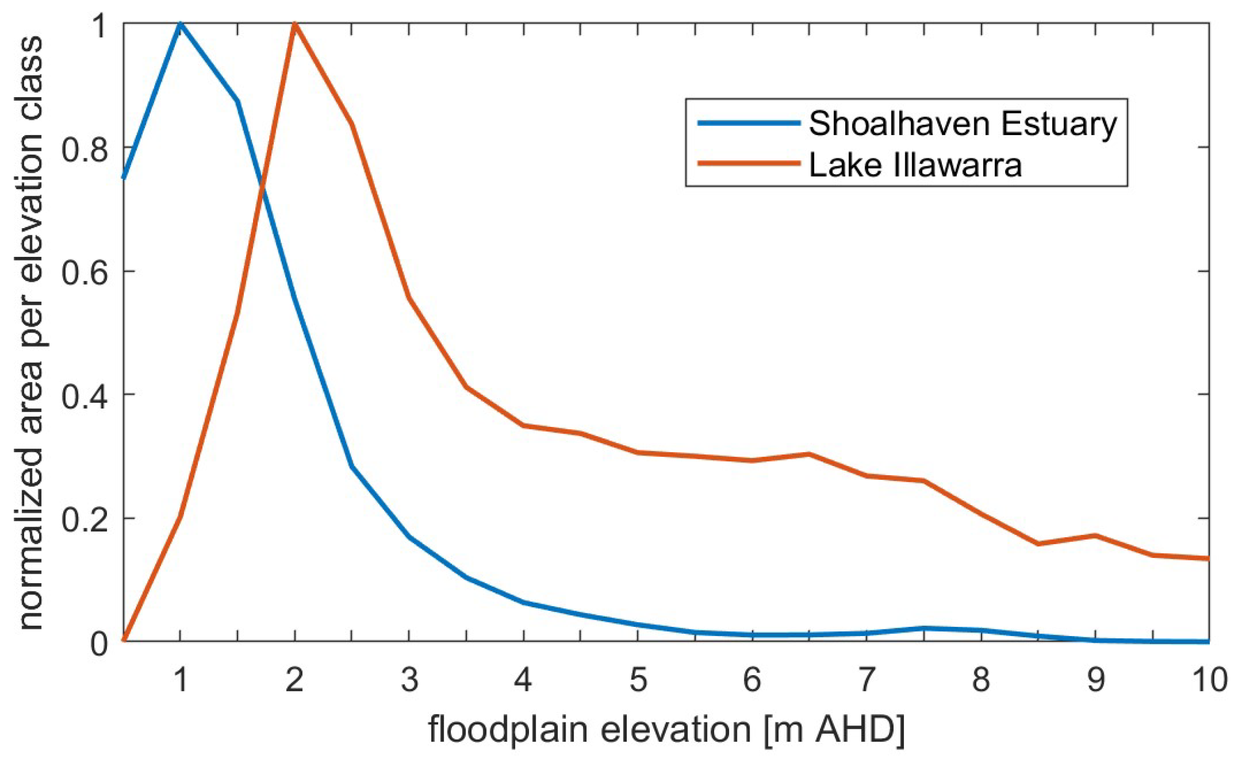 Jmse 06 00066 g007 Jmse 06 00066 g007