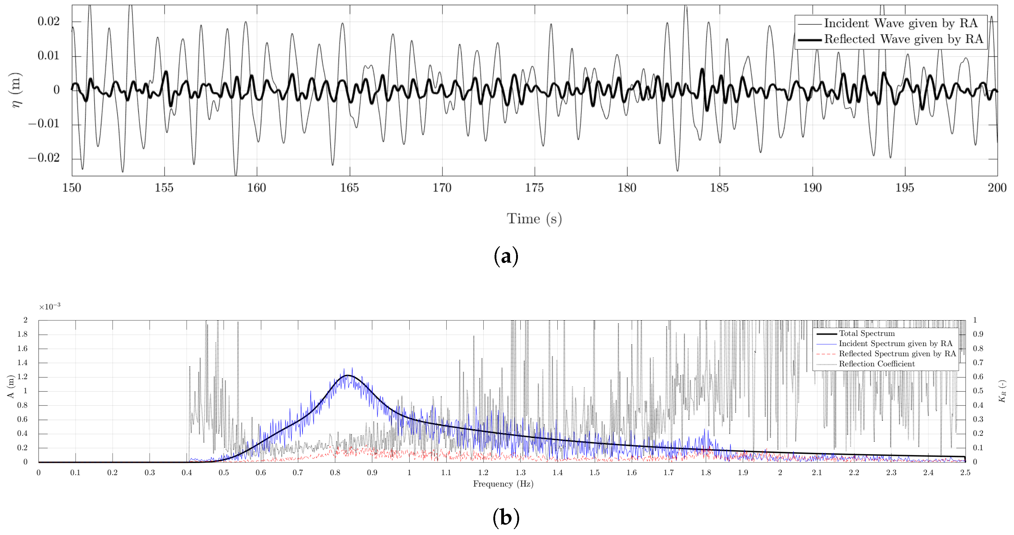 Jmse 06 00073 g004