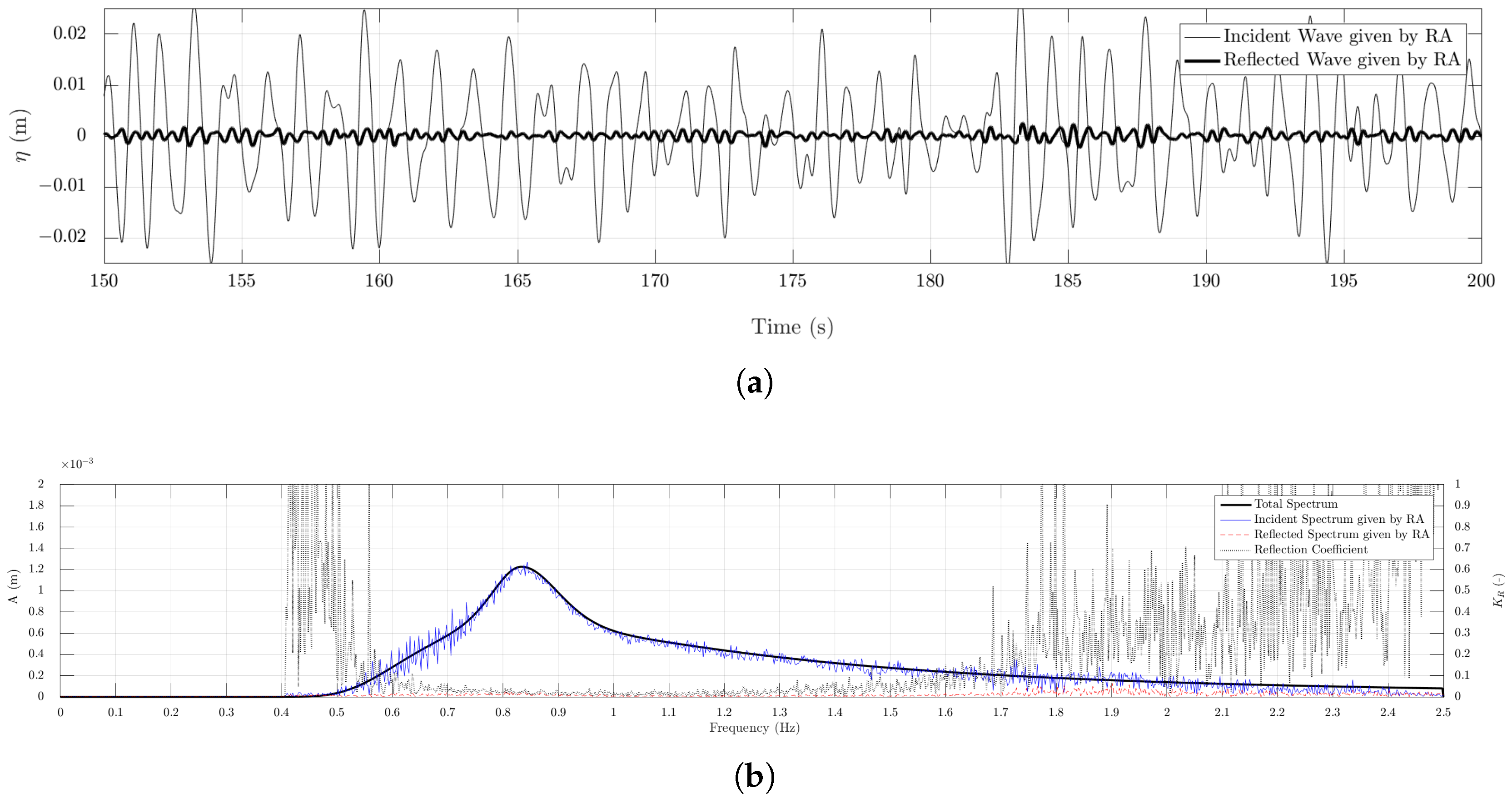 Jmse 06 00073 g005