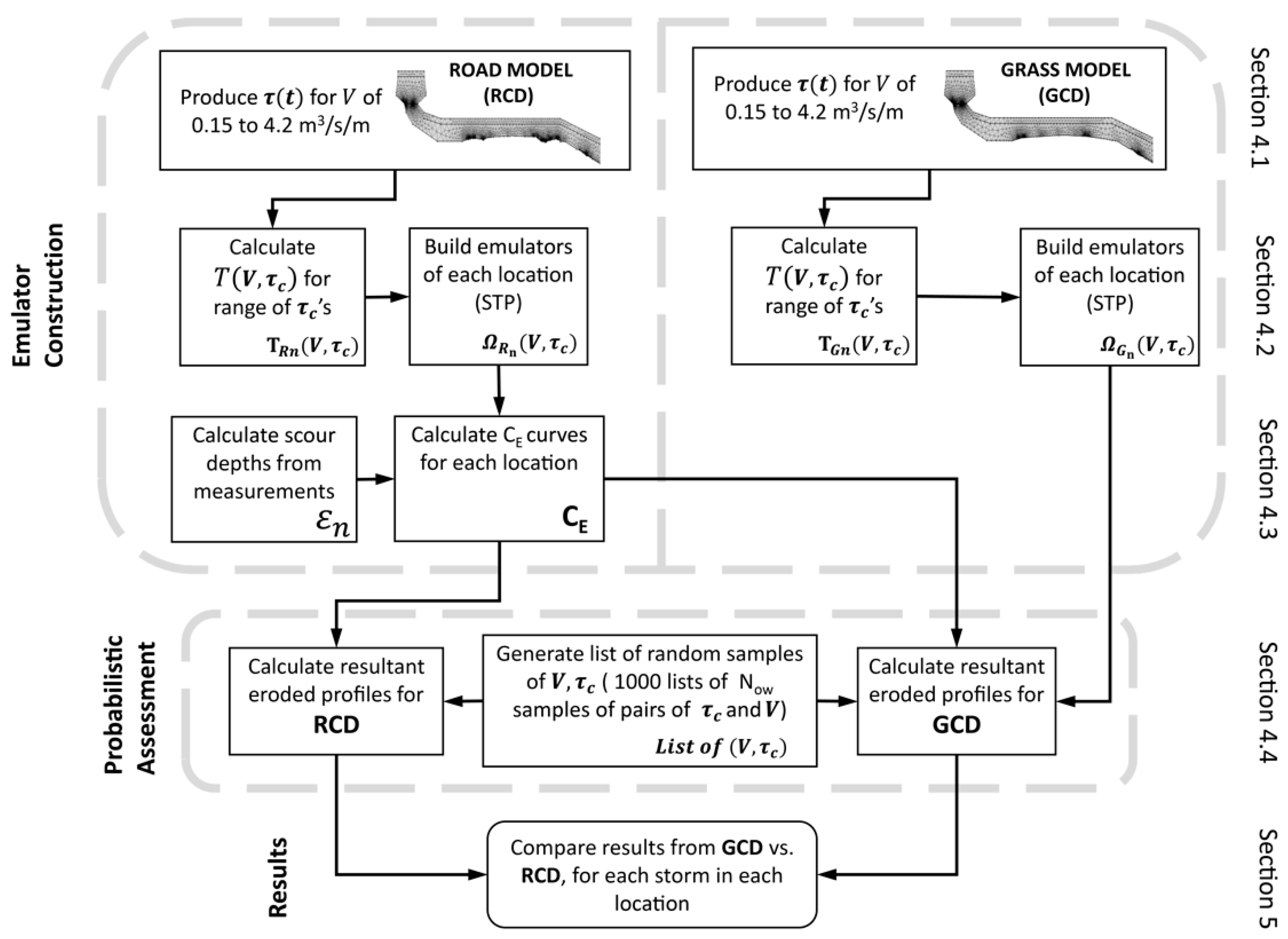 Jmse 06 00074 g003 Jmse 06 00074 g003