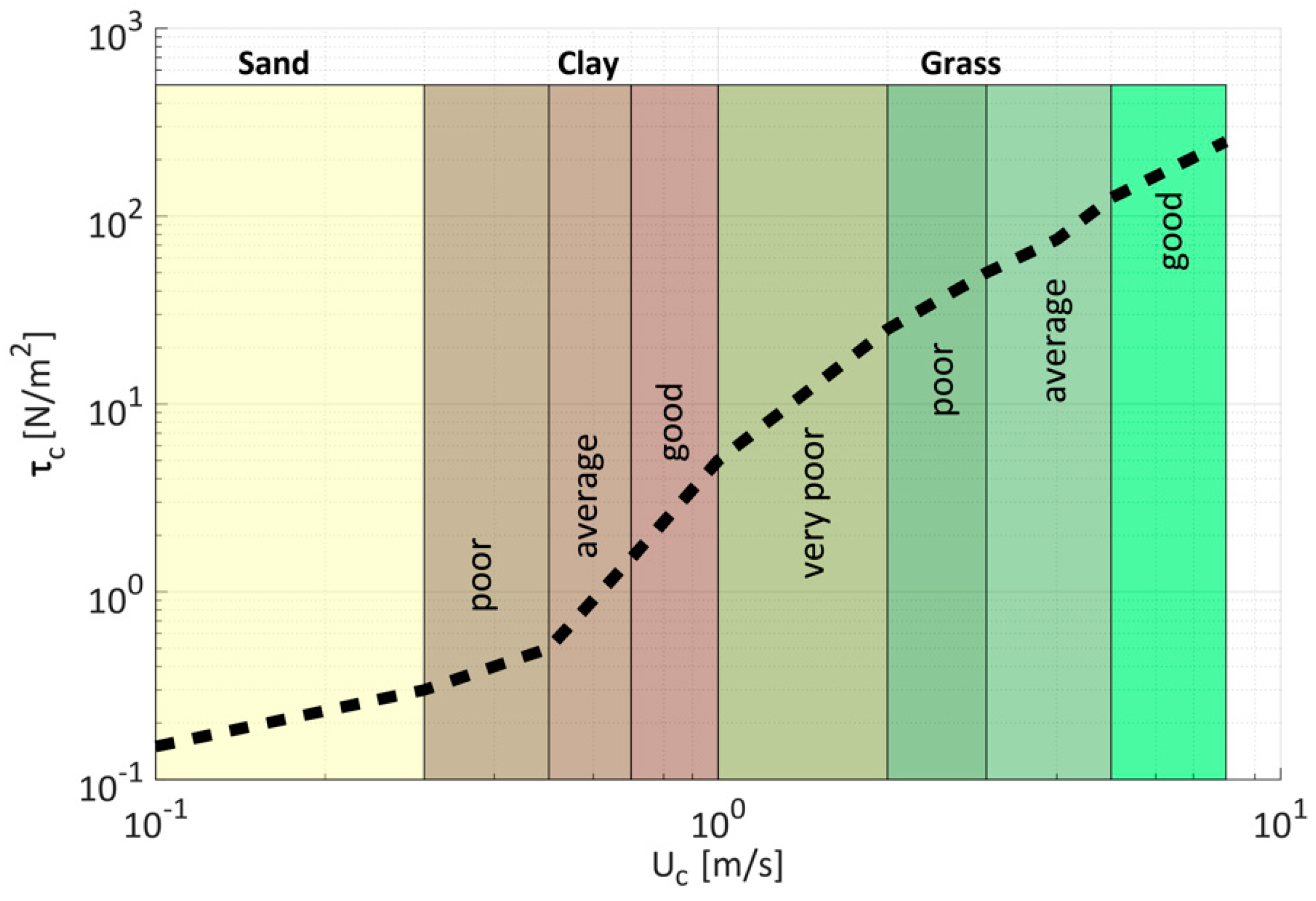 Jmse 06 00074 g008 Jmse 06 00074 g008