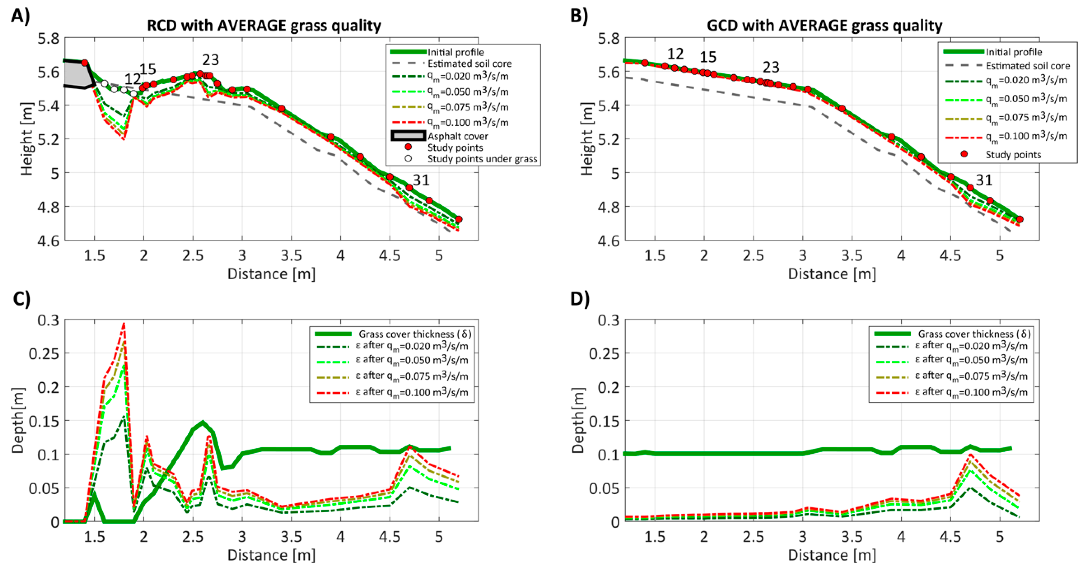 Jmse 06 00074 g012 Jmse 06 00074 g012