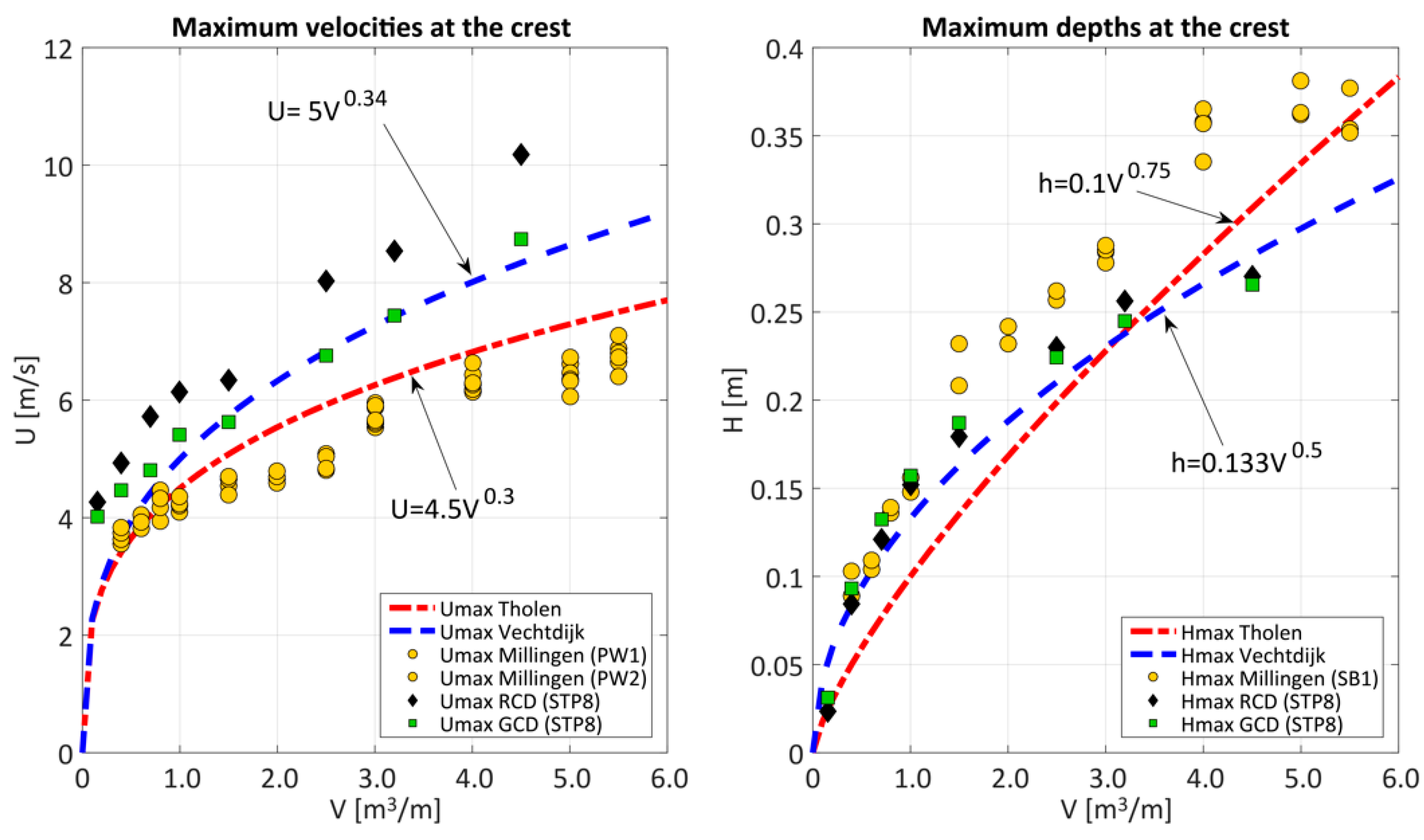 Jmse 06 00074 g0a1 Jmse 06 00074 g0a1